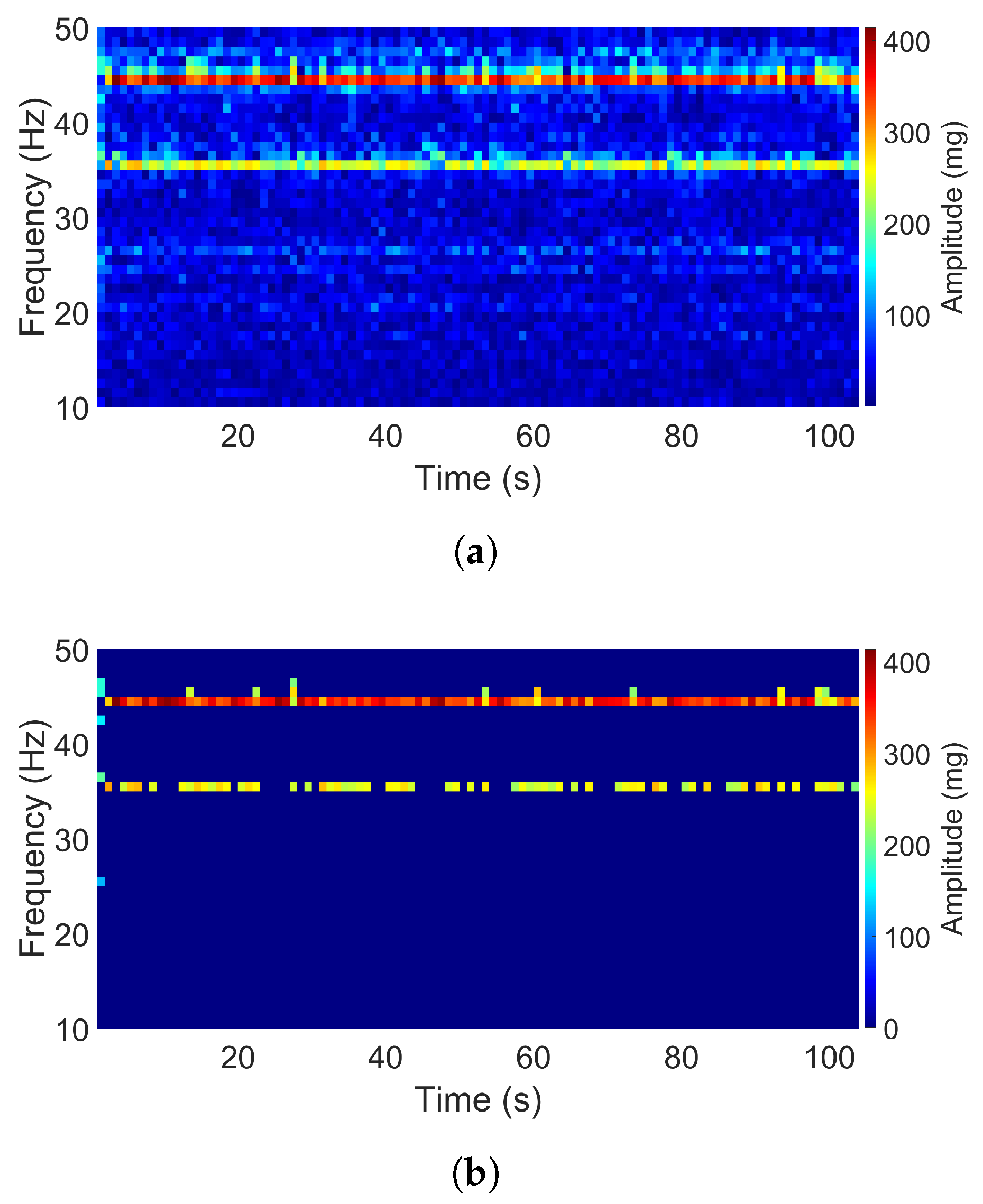 Sensors 20 05456 g008