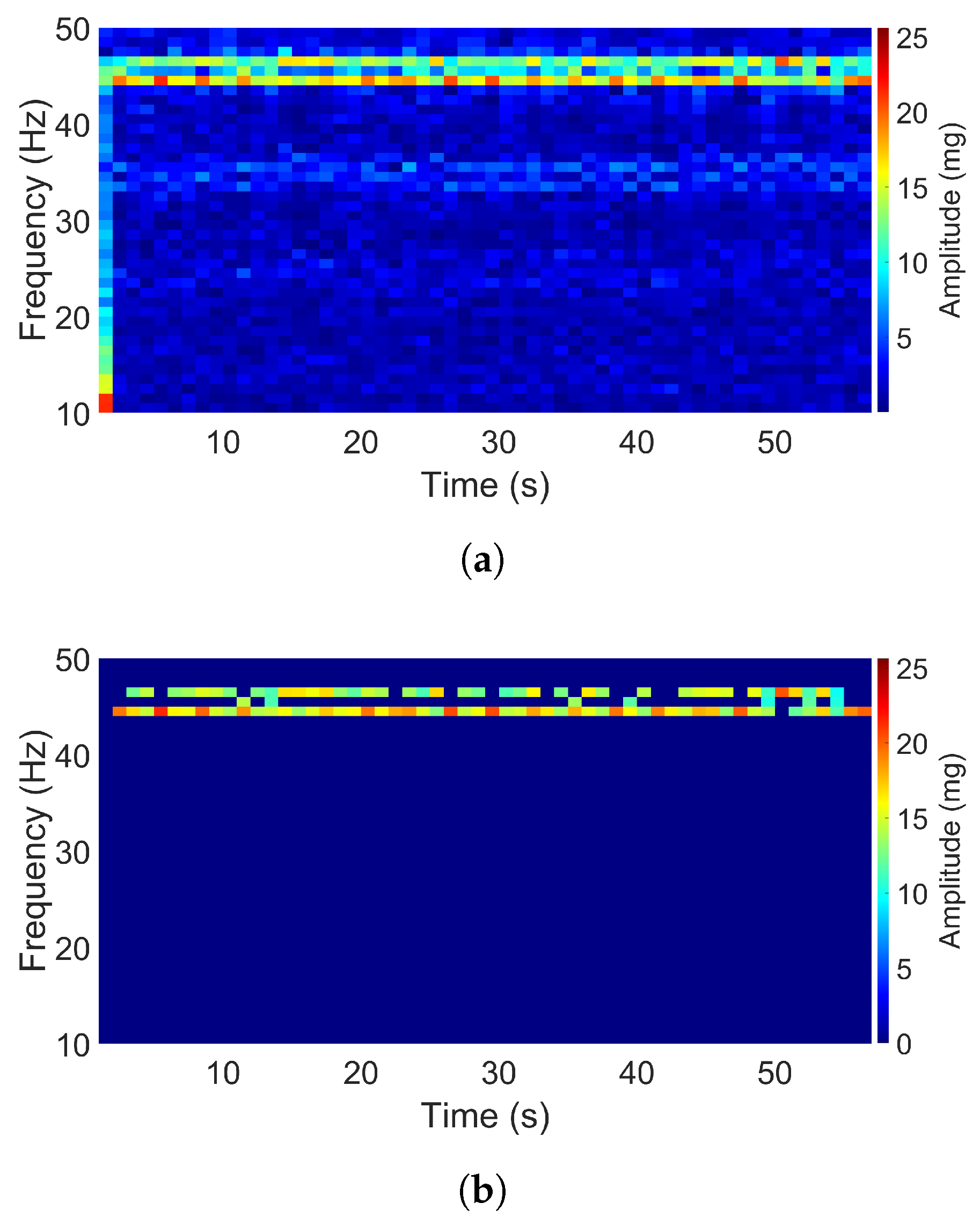 Sensors 20 05456 g009