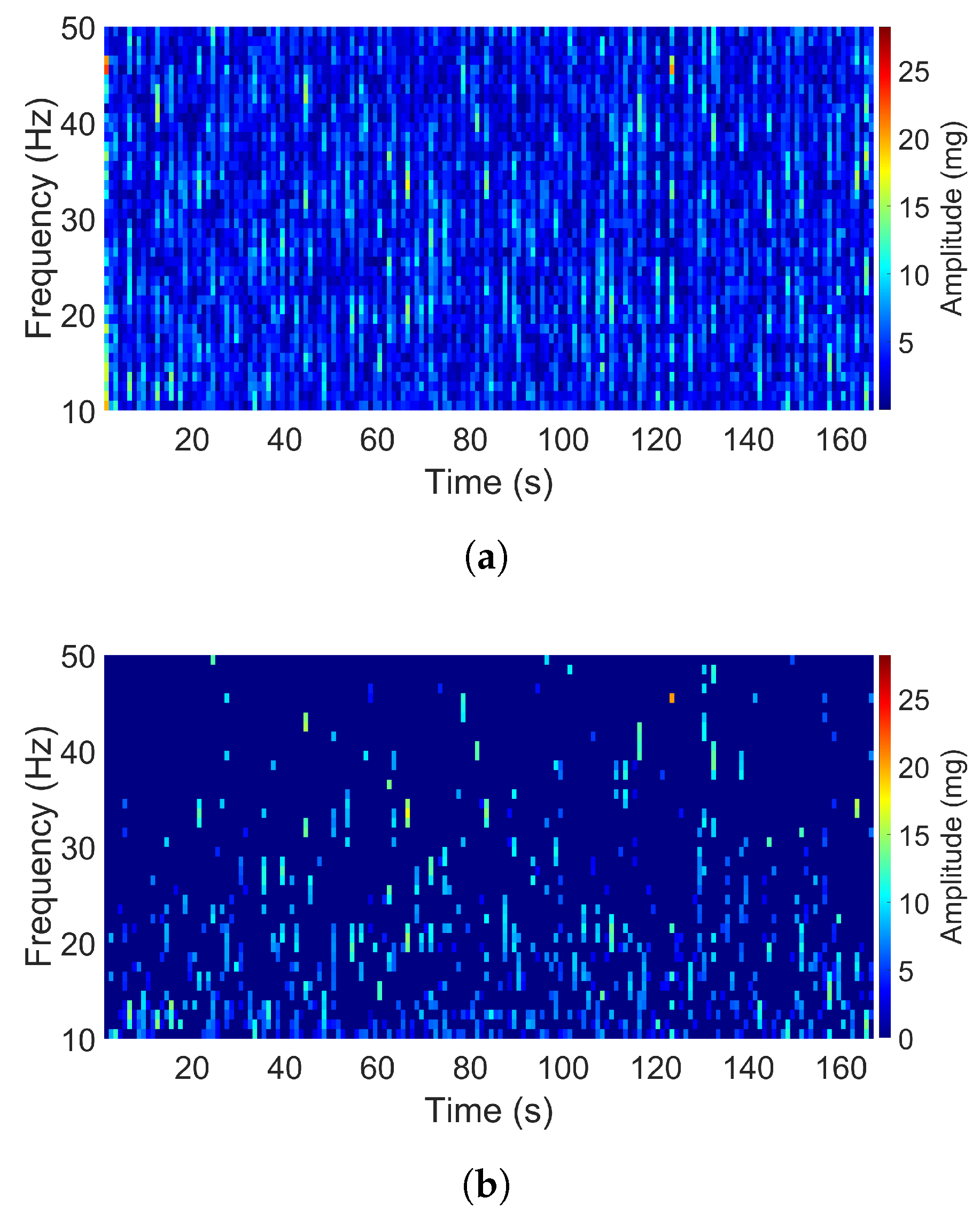 Sensors 20 05456 g010