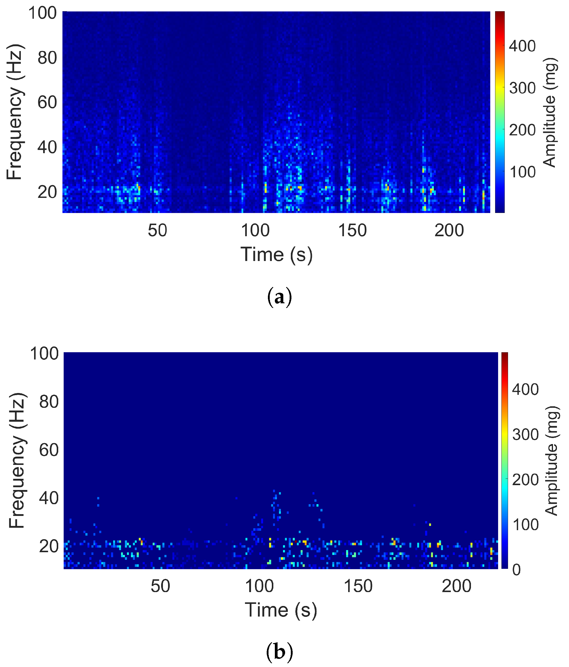 Sensors 20 05456 g011