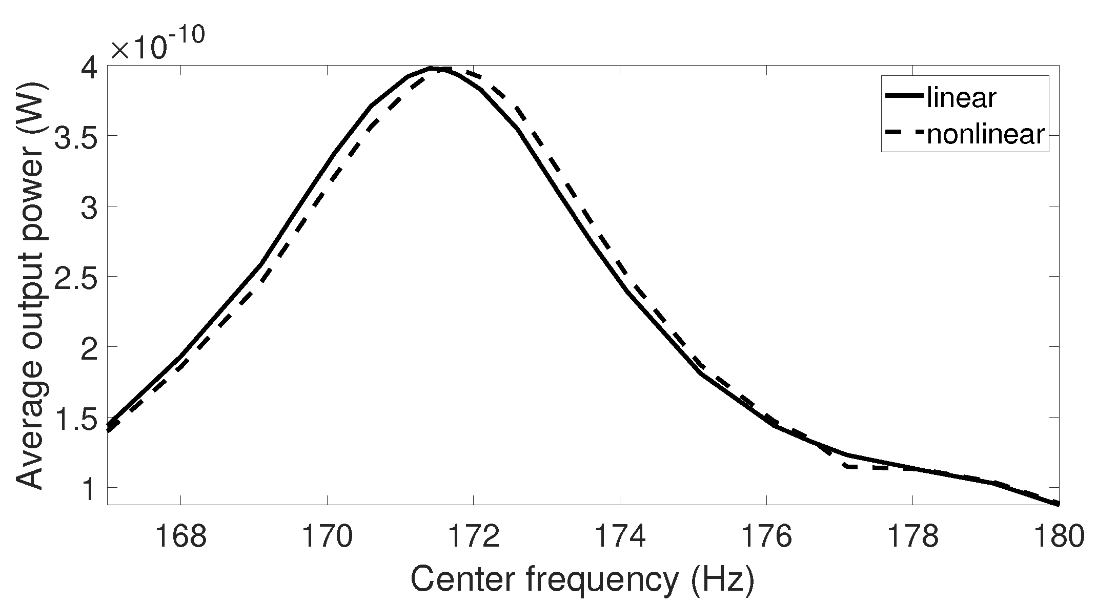 Sensors 20 05456 g012