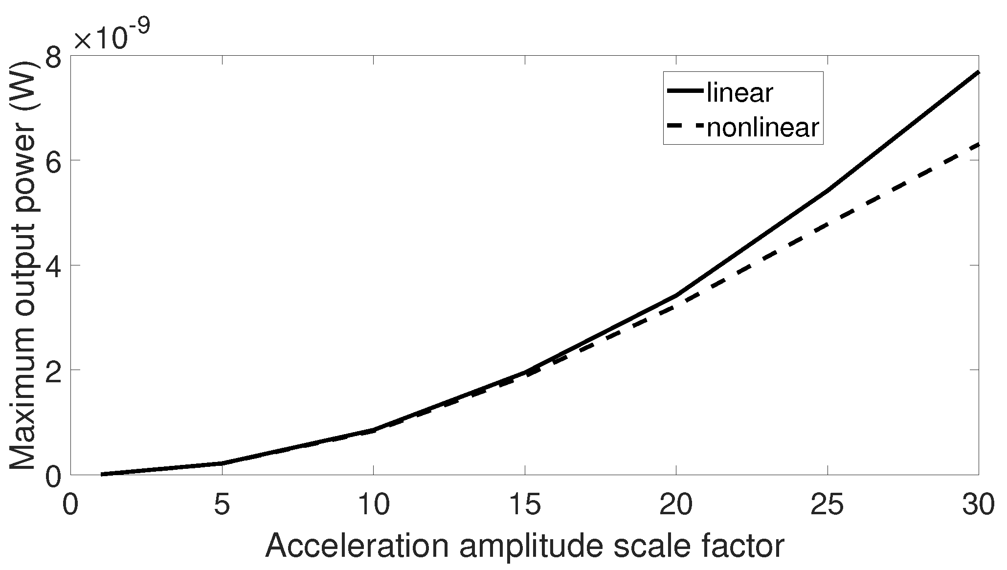 Sensors 20 05456 g015