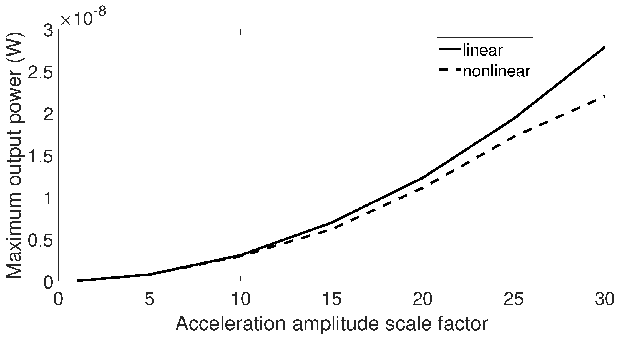 Sensors 20 05456 g016