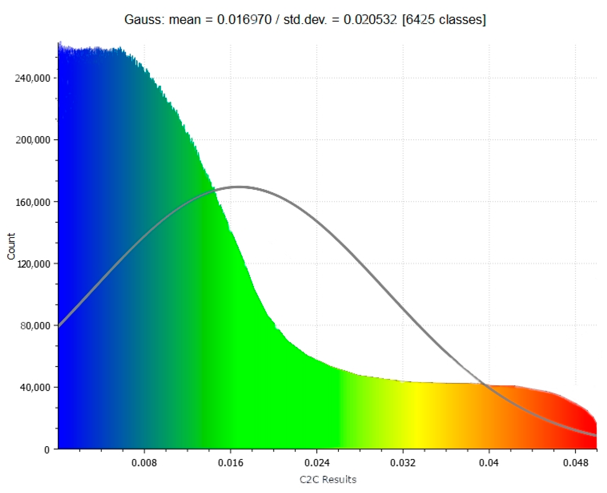 Sensors 20 05457 g010b