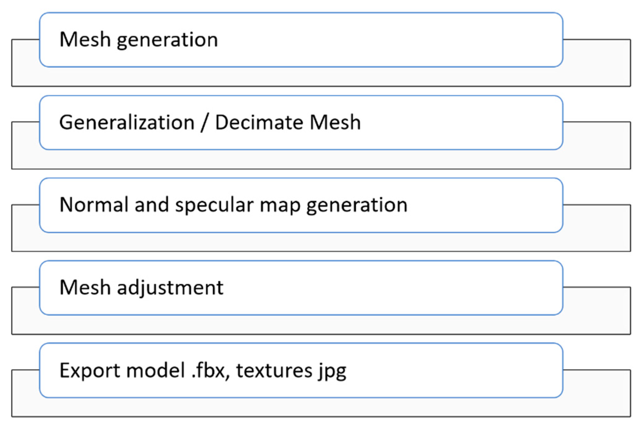 Sensors 20 05457 g011