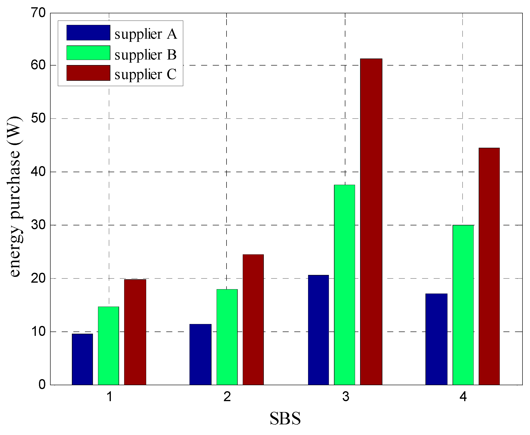 Sensors 20 05458 g004