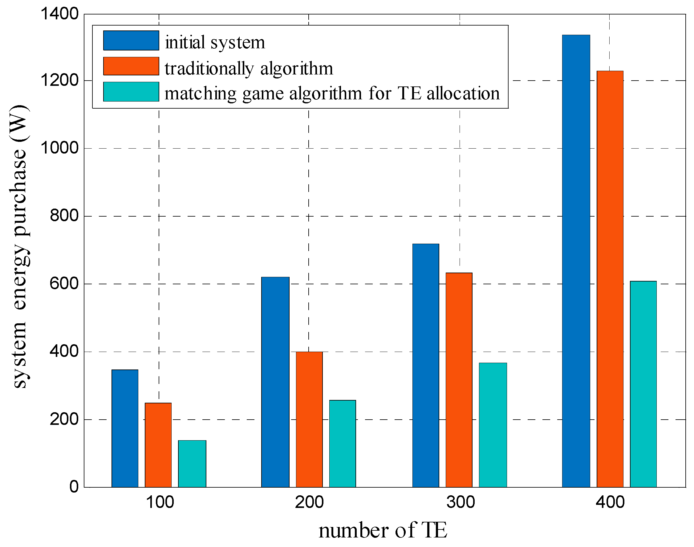 Sensors 20 05458 g005