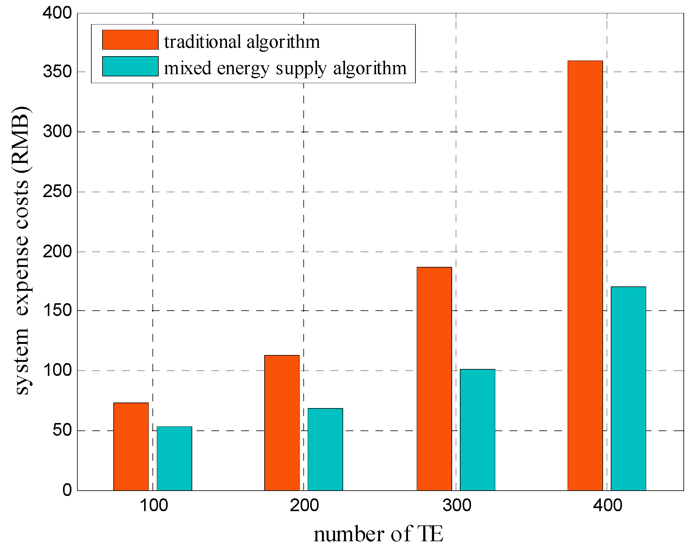 Sensors 20 05458 g006