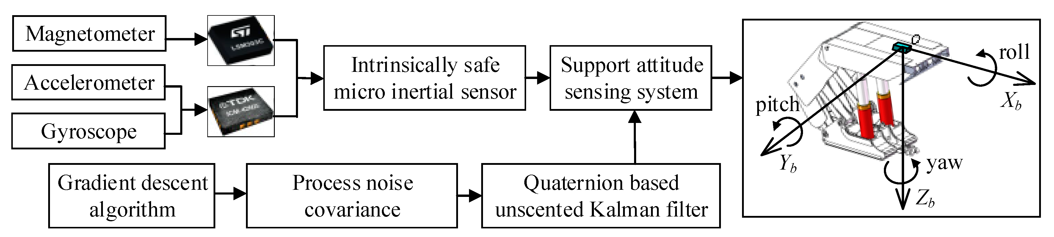 Sensors 20 05459 g003 Sensors 20 05459 g003