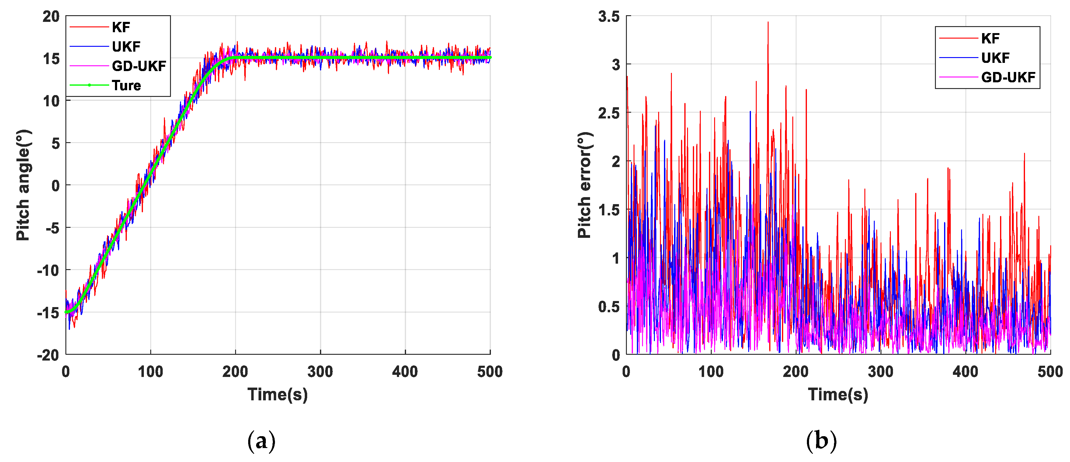 Sensors 20 05459 g006 Sensors 20 05459 g006