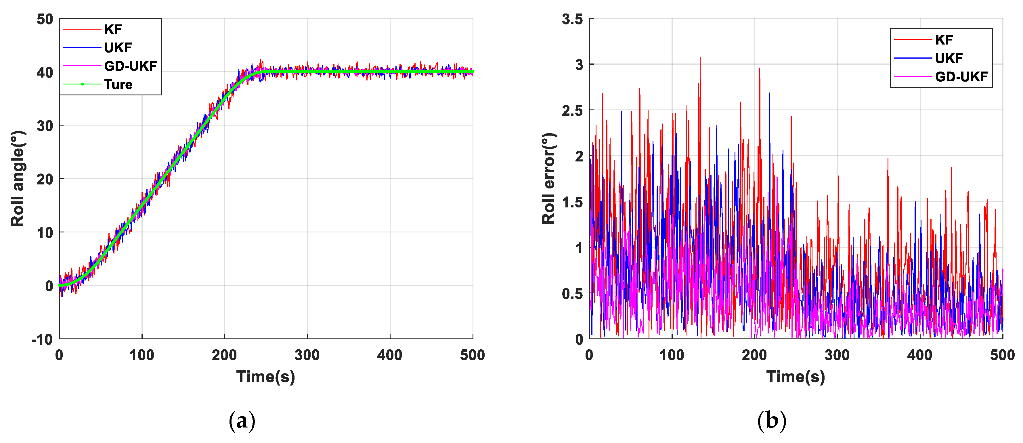 Sensors 20 05459 g007 Sensors 20 05459 g007