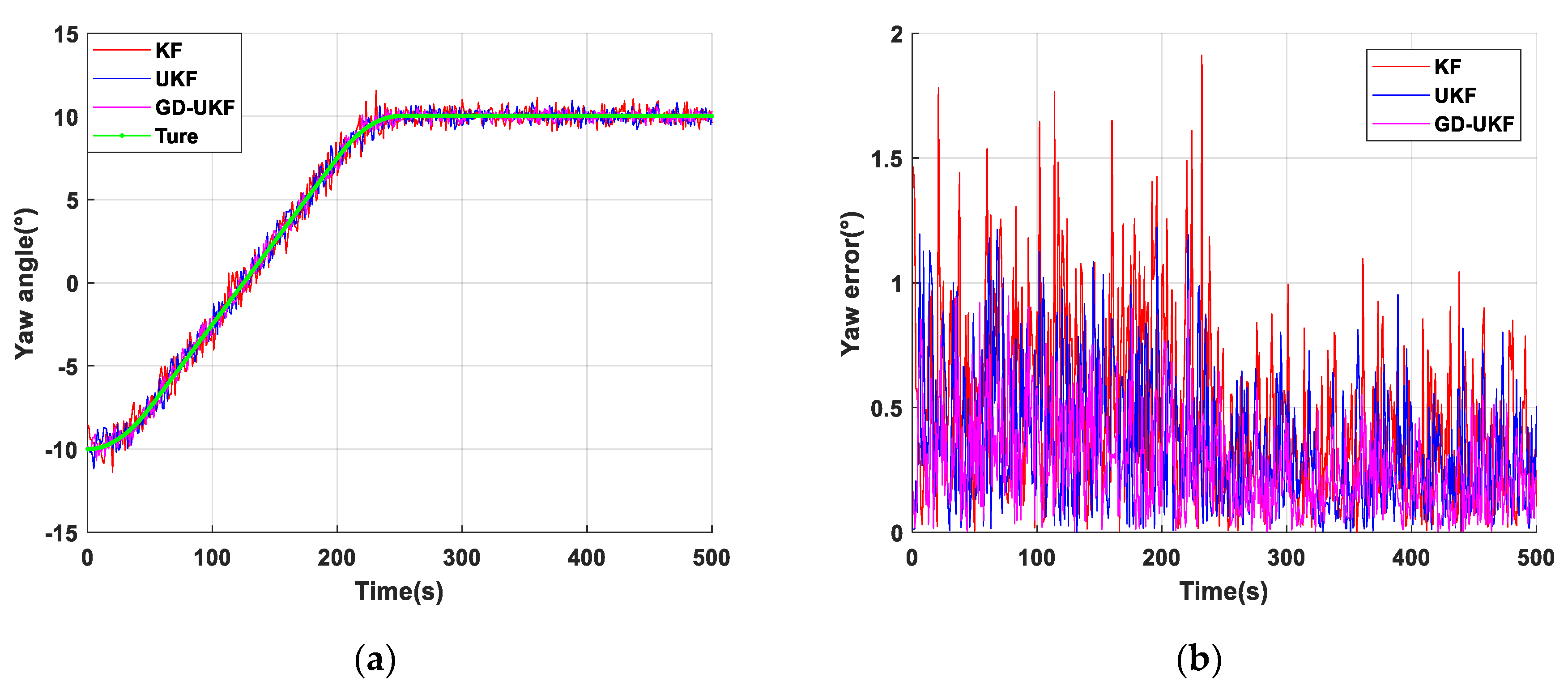 Sensors 20 05459 g008 Sensors 20 05459 g008