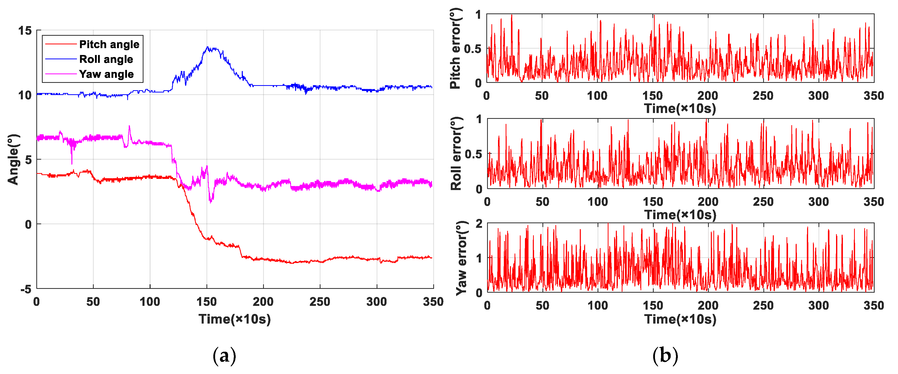 Sensors 20 05459 g010 Sensors 20 05459 g010