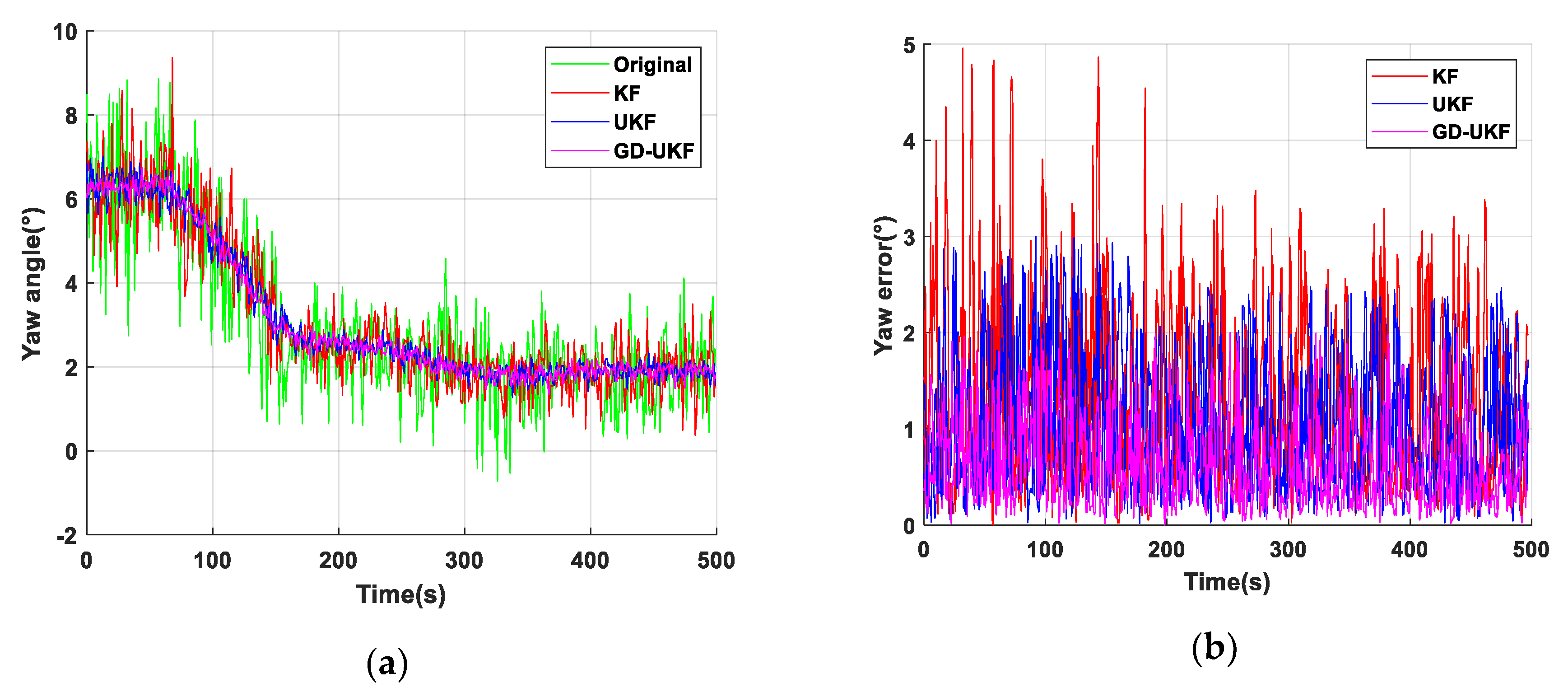 Sensors 20 05459 g011 Sensors 20 05459 g011
