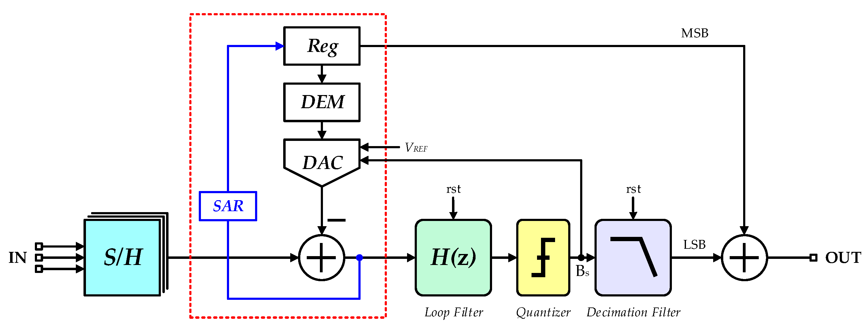 Sensors 20 05460 g004
