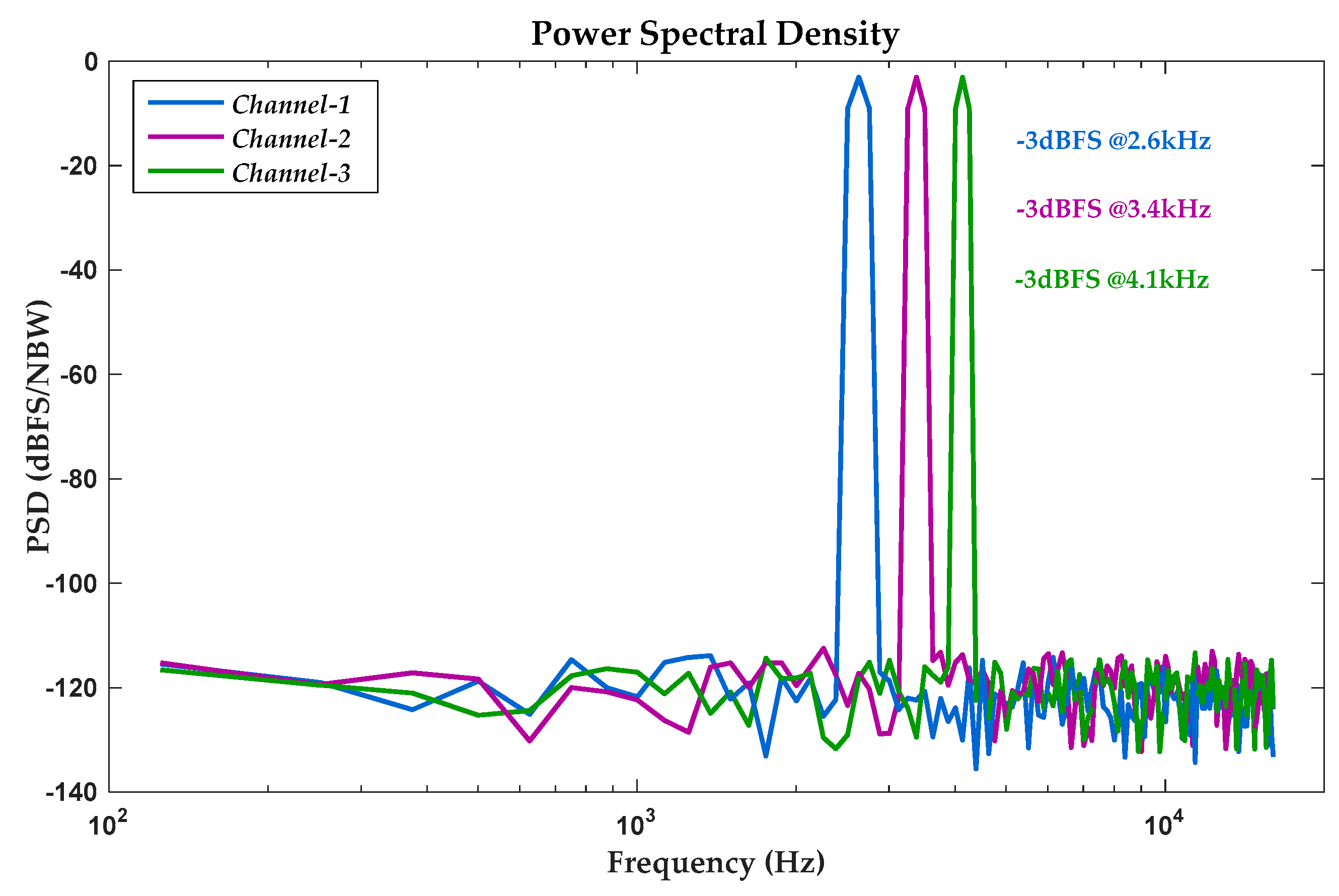 Sensors 20 05460 g017