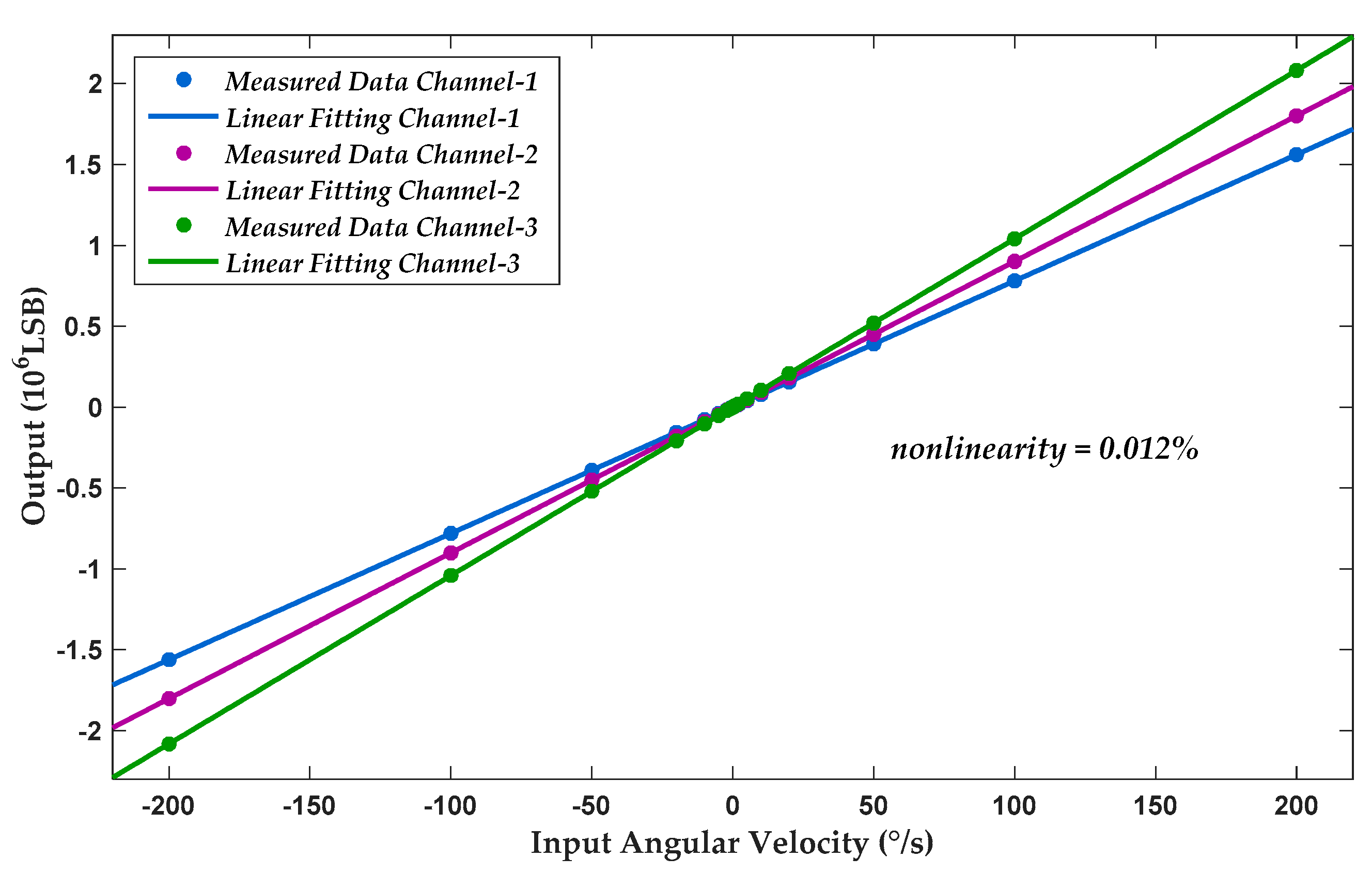 Sensors 20 05460 g019