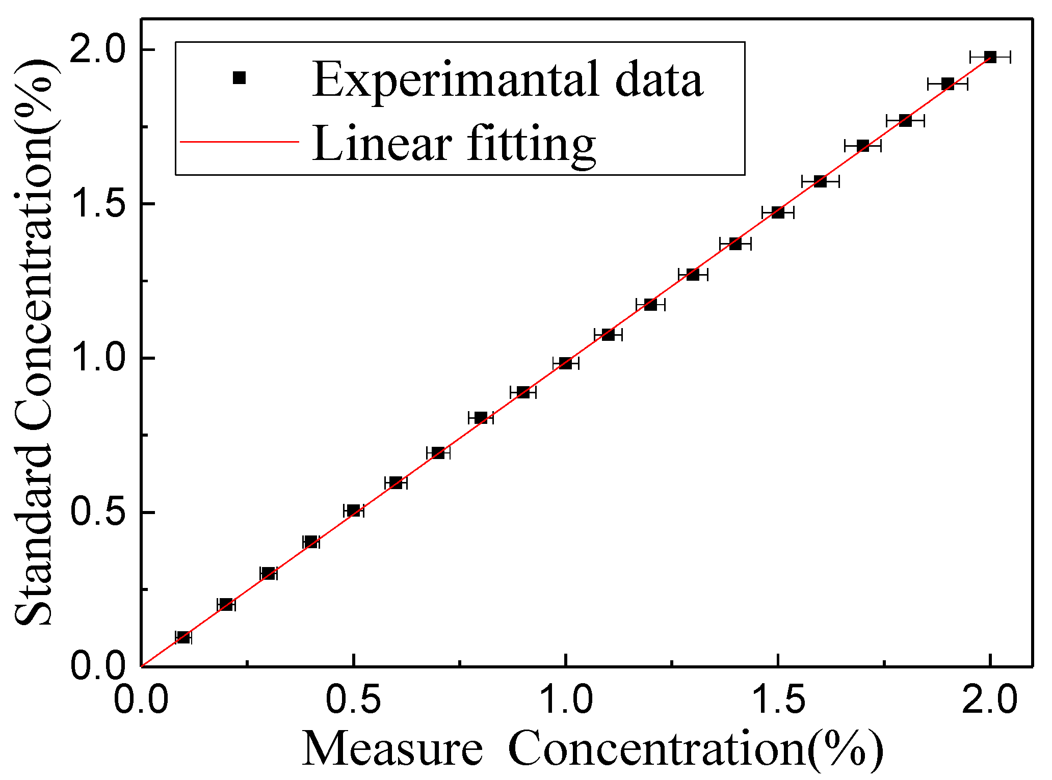 Sensors 20 05461 g011 Sensors 20 05461 g011