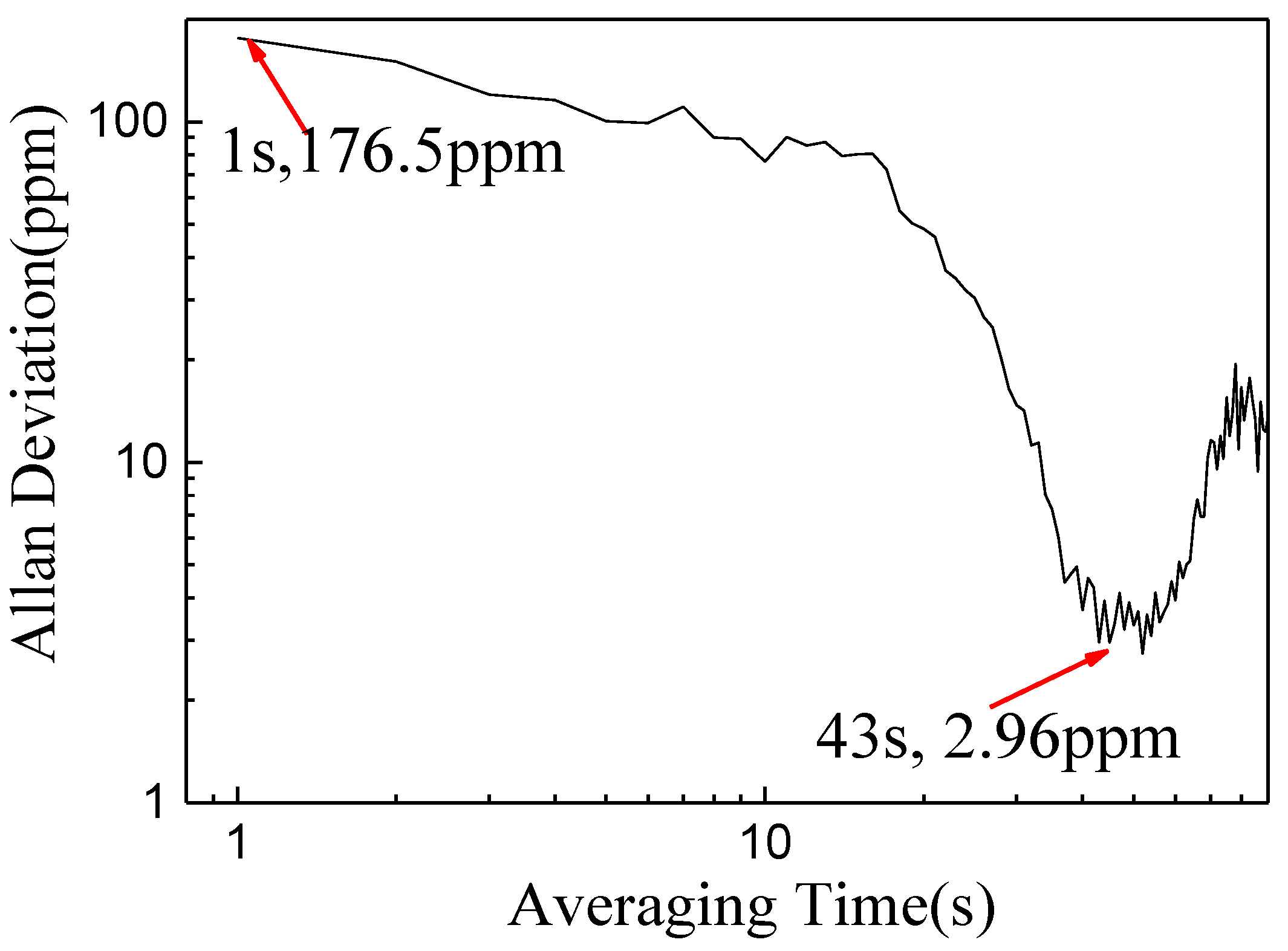 Sensors 20 05461 g012 Sensors 20 05461 g012