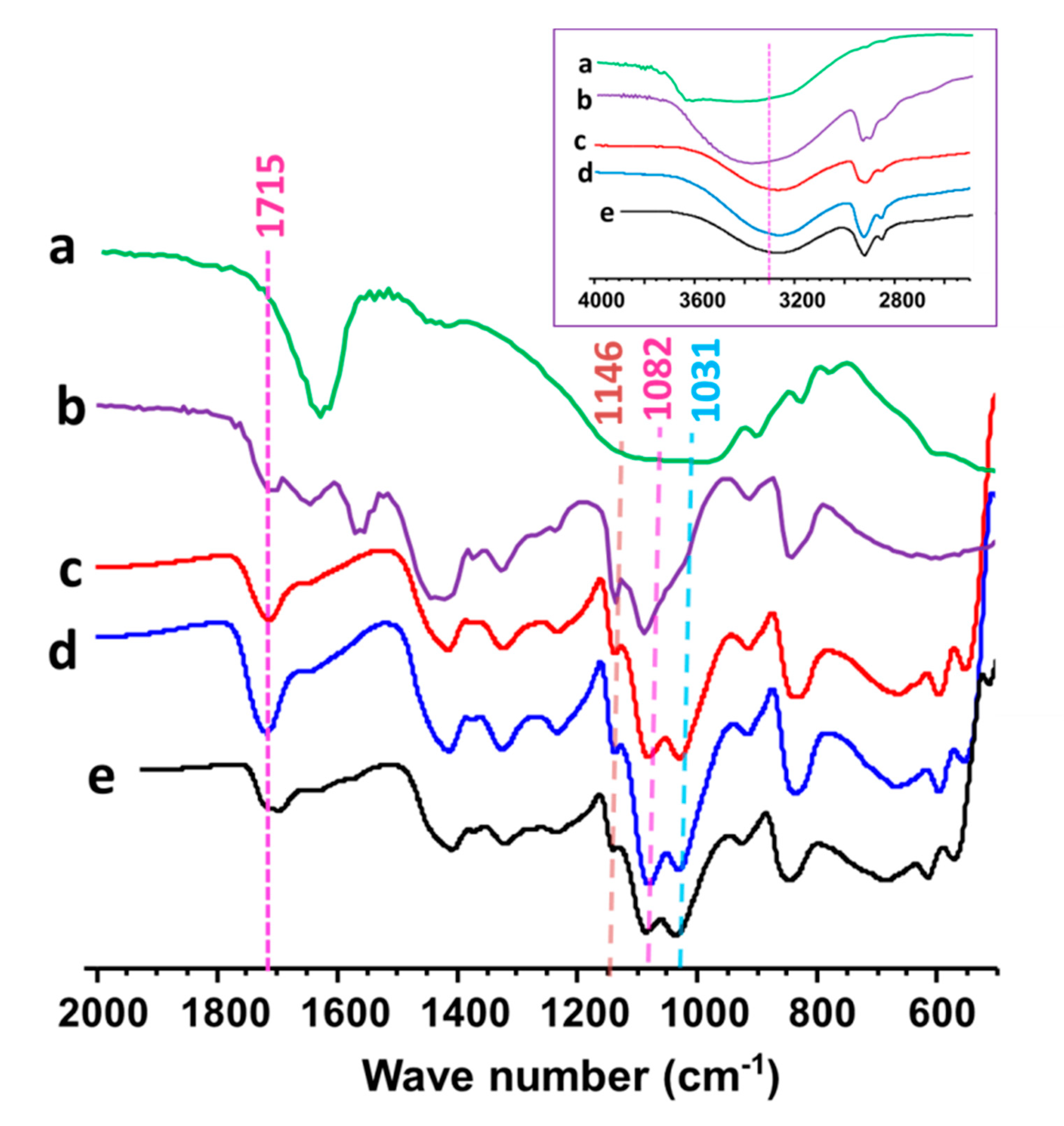 Sensors 20 05462 g003