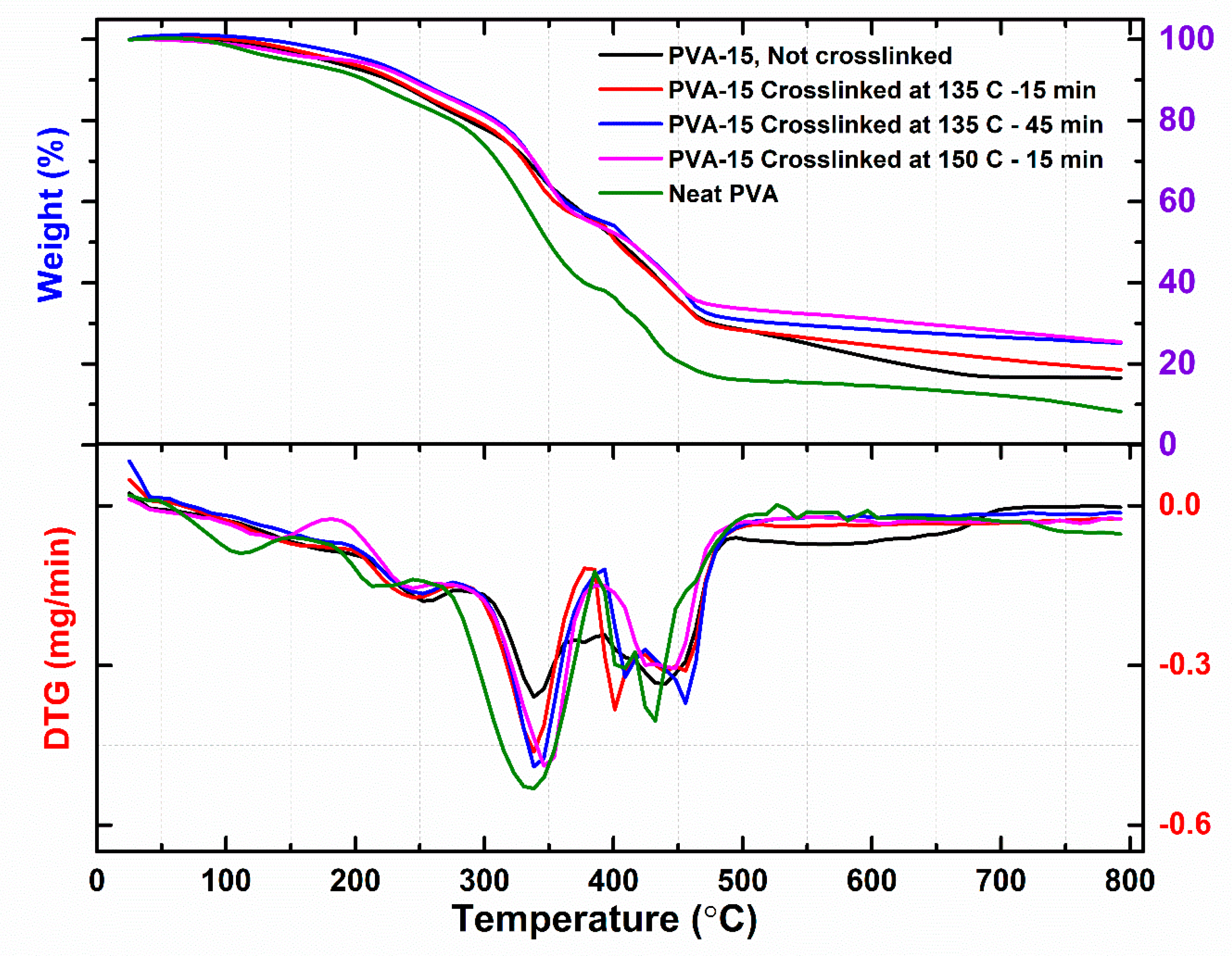 Sensors 20 05462 g004