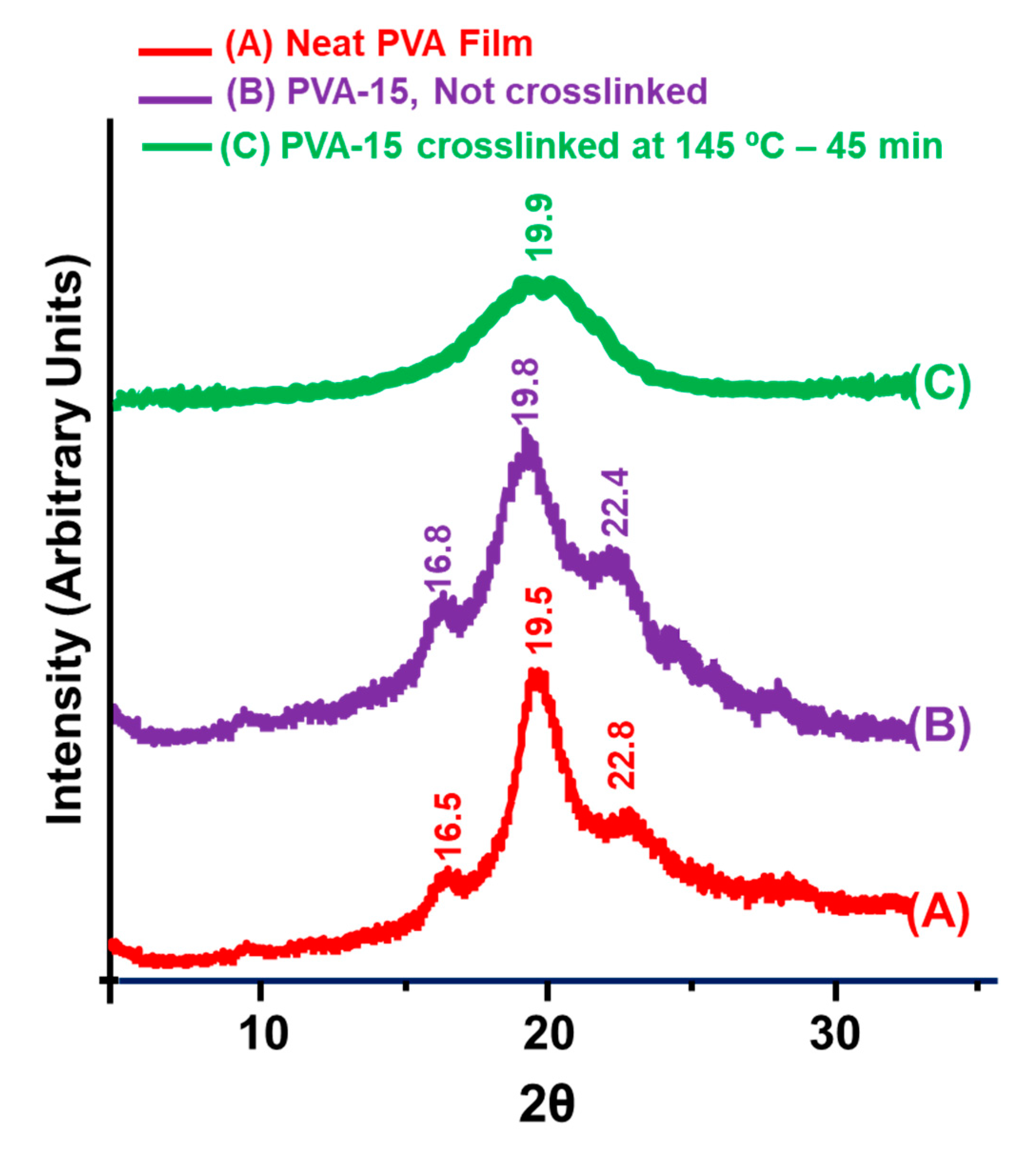 Sensors 20 05462 g007