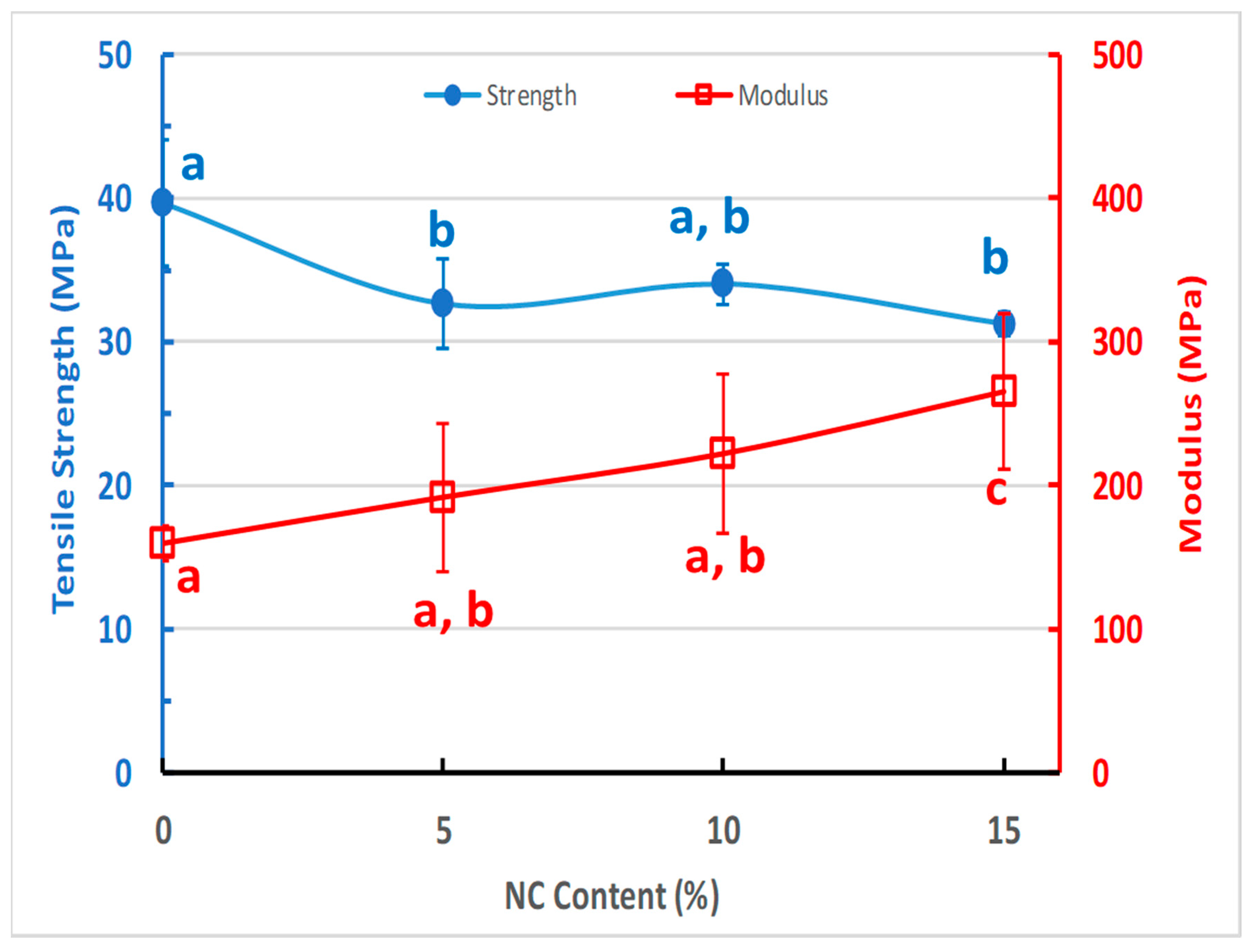 Sensors 20 05462 g010
