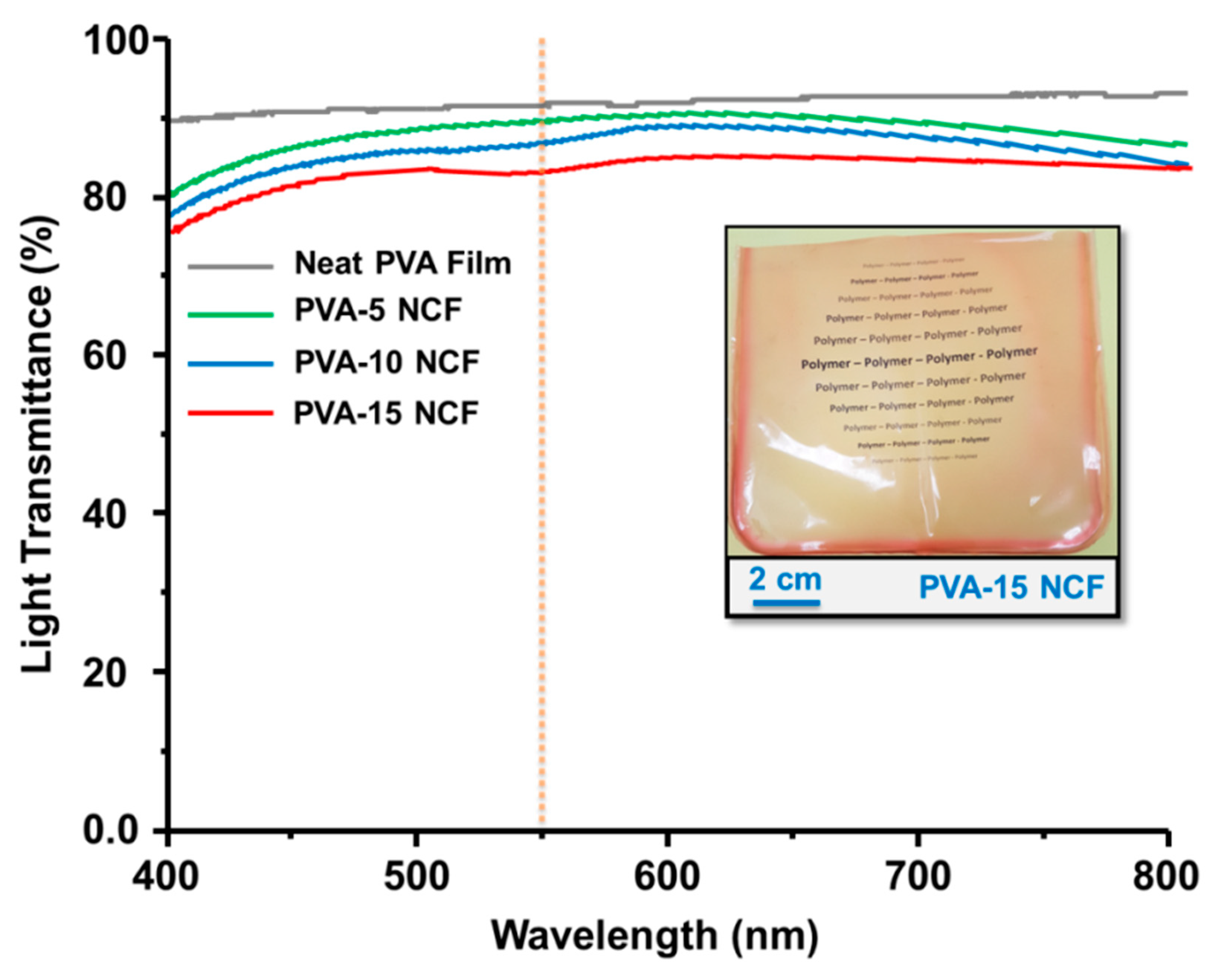 Sensors 20 05462 g012