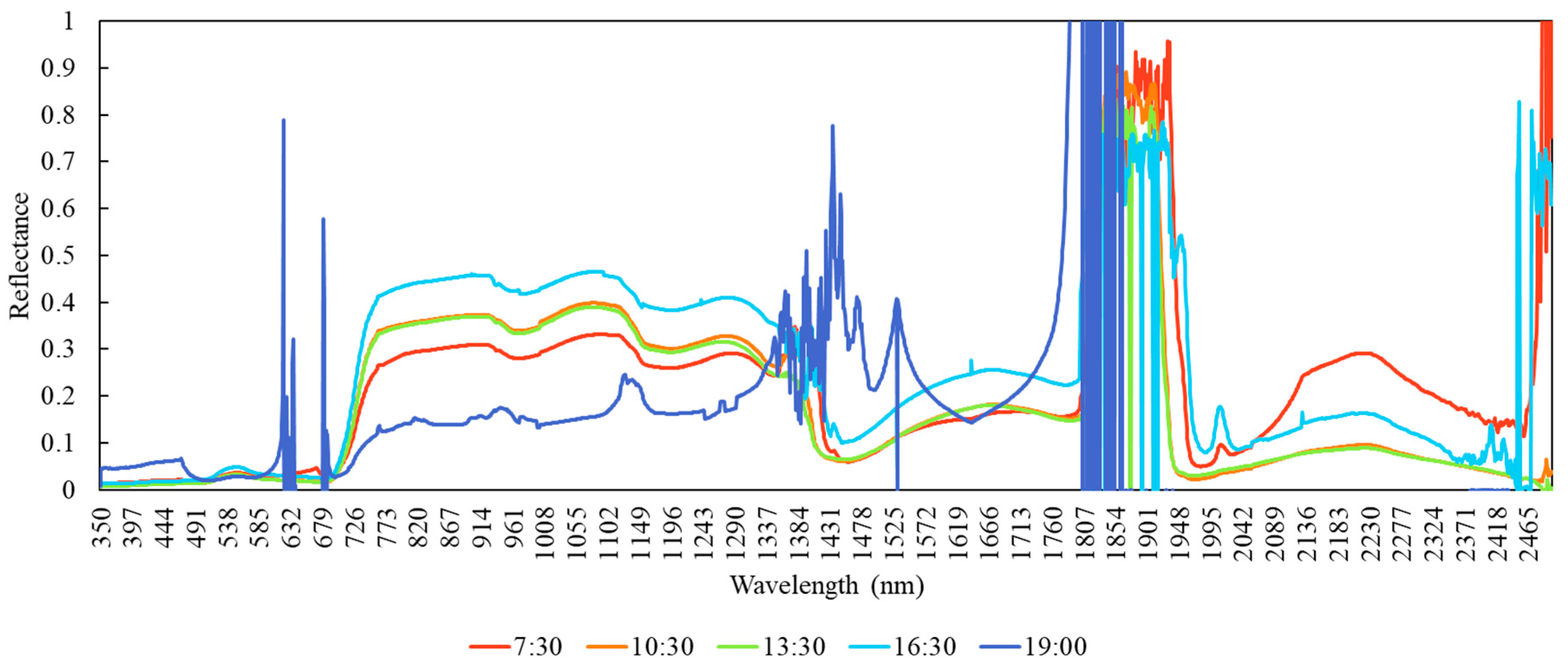 Sensors 20 05463 g002 Sensors 20 05463 g002