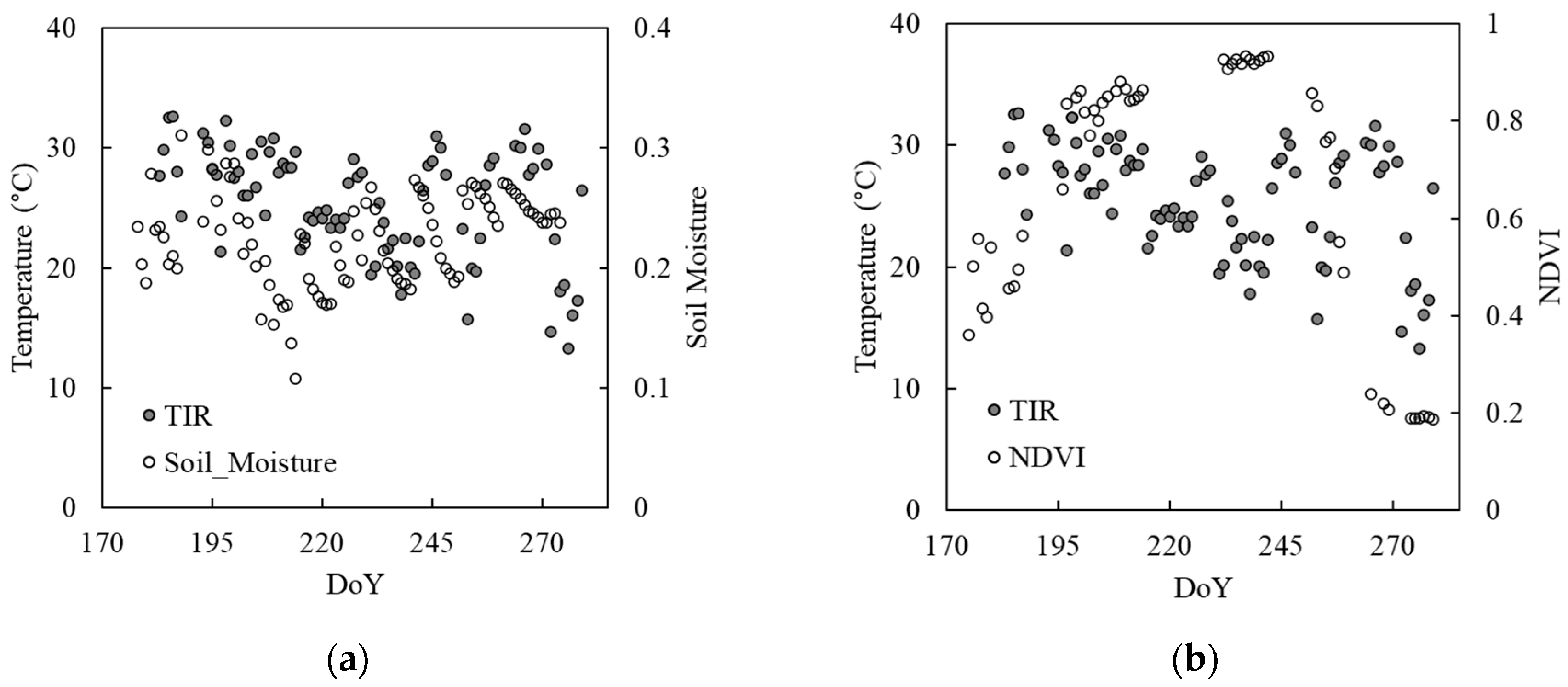 Sensors 20 05463 g006 Sensors 20 05463 g006