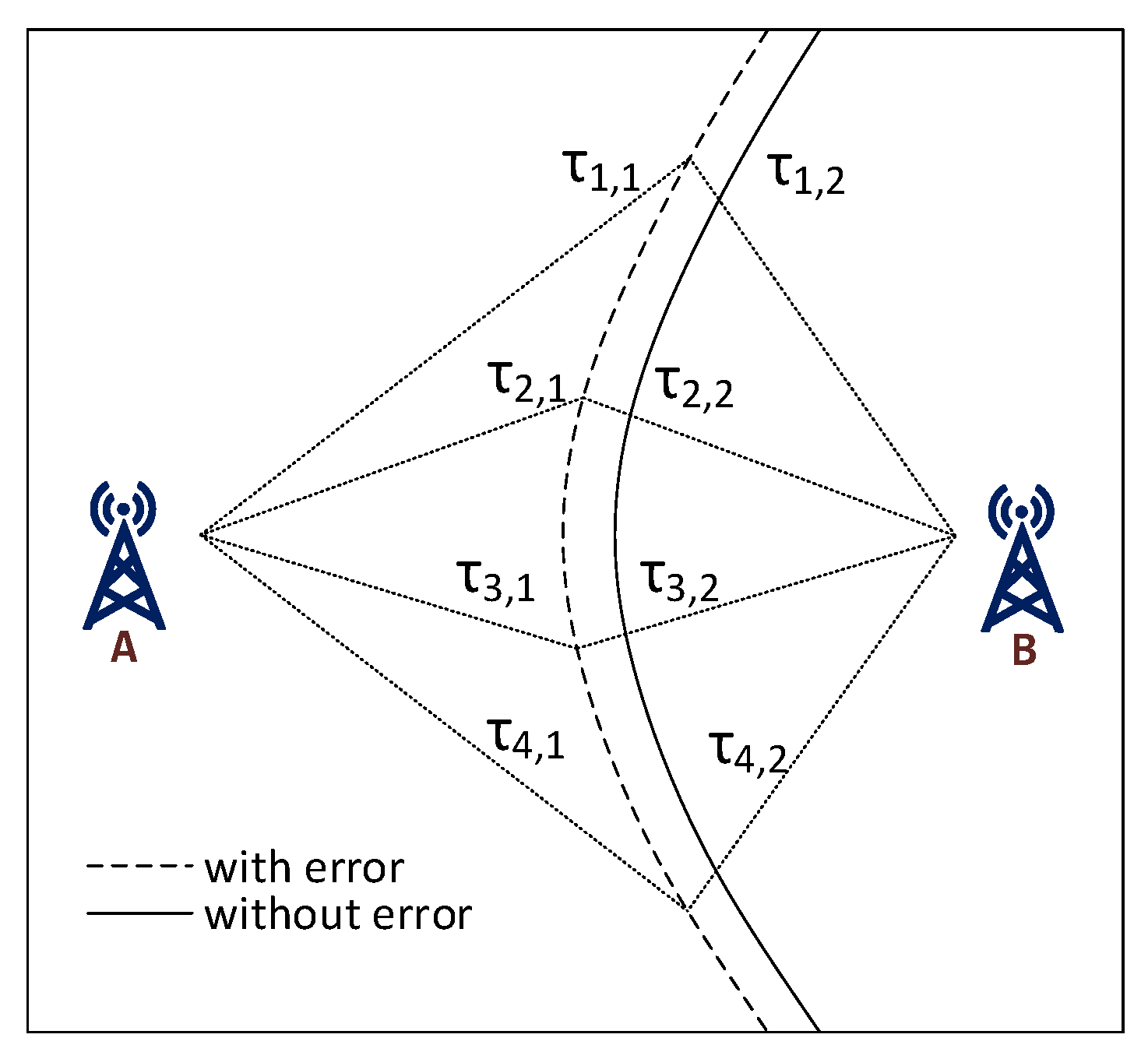Sensors 20 05464 g004