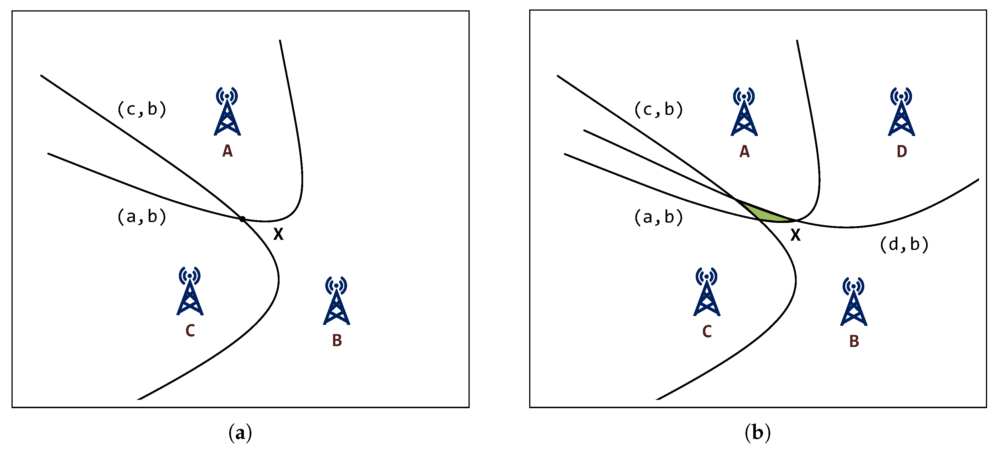 Sensors 20 05464 g005