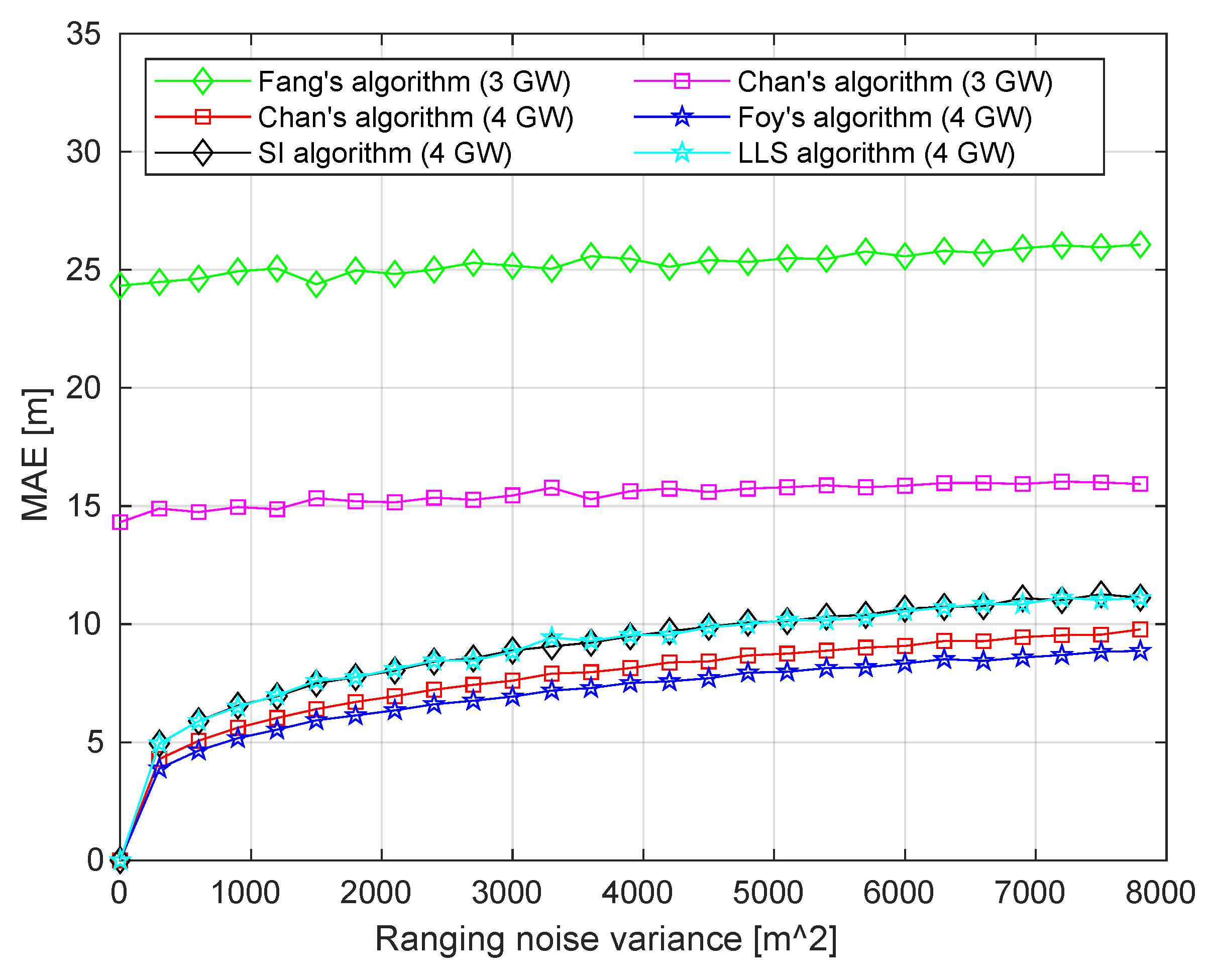Sensors 20 05464 g007