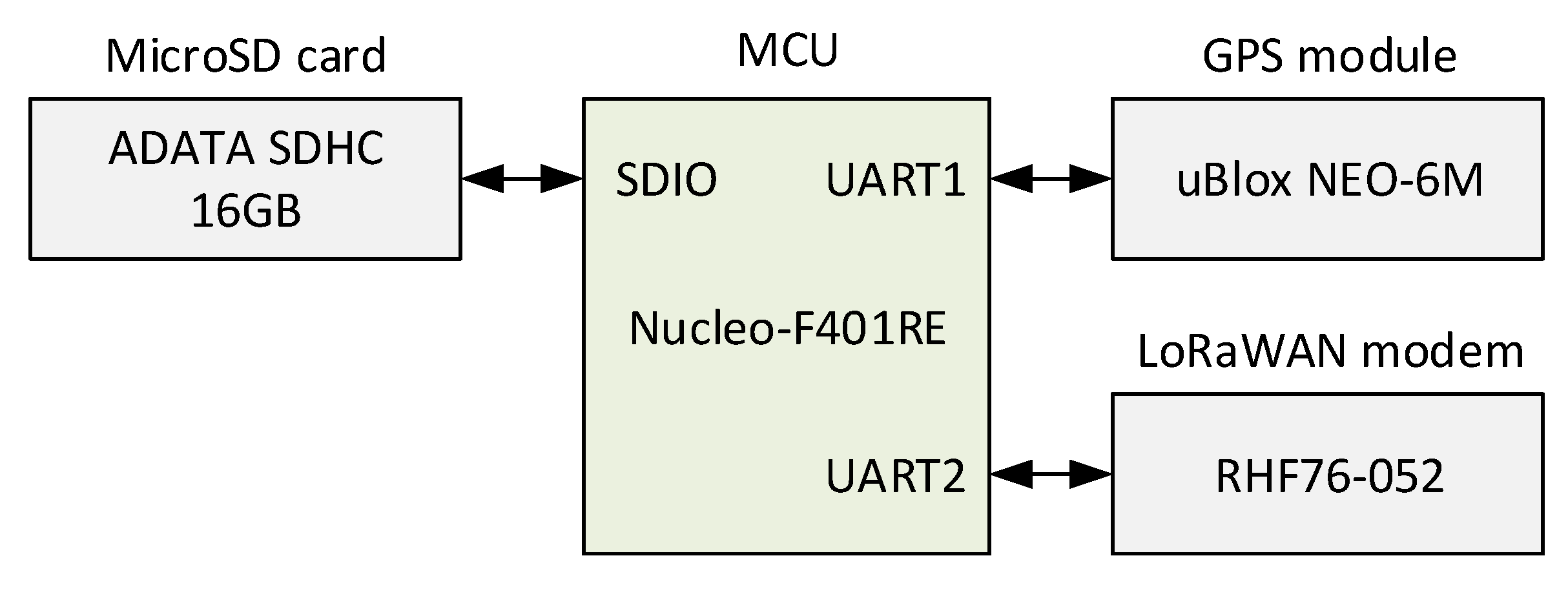 Sensors 20 05464 g009