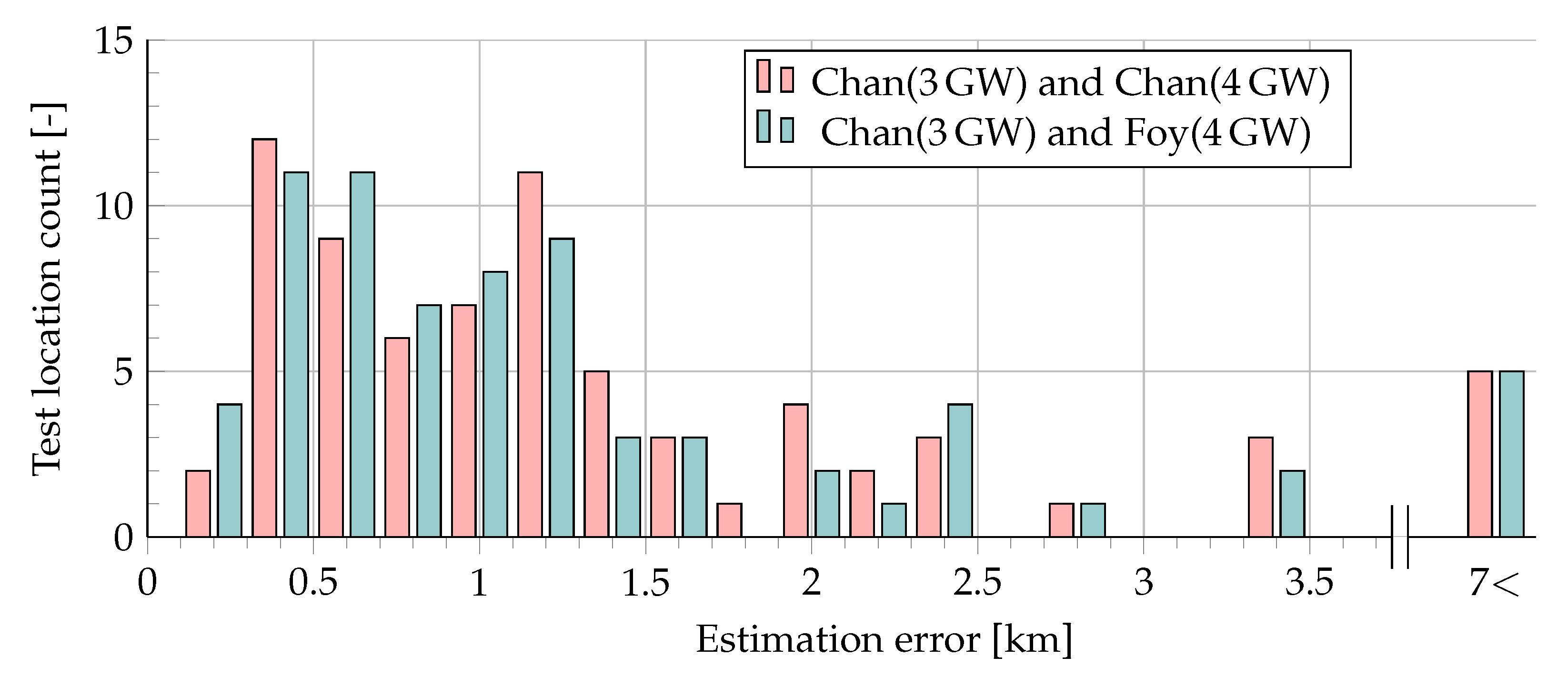 Sensors 20 05464 g011