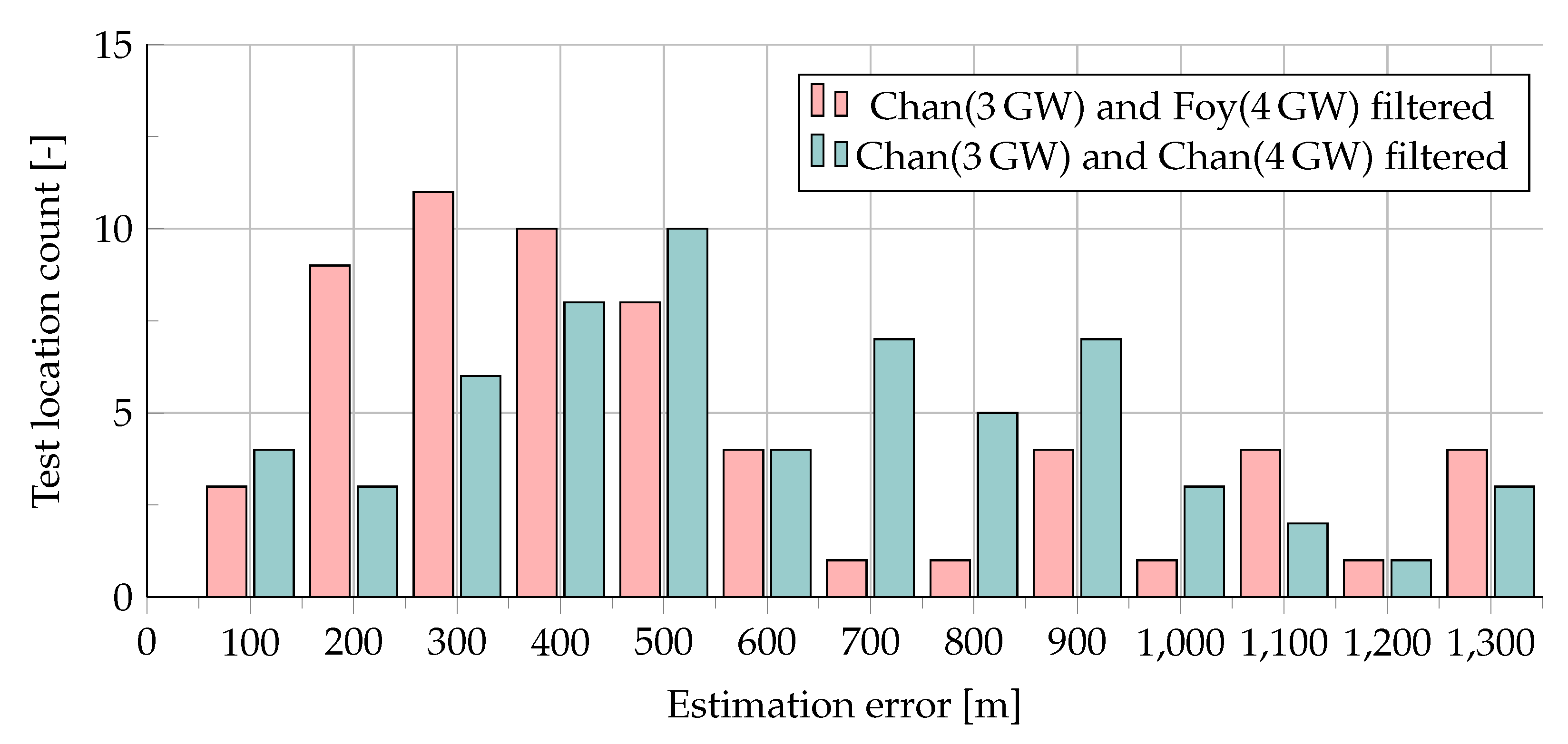 Sensors 20 05464 g014