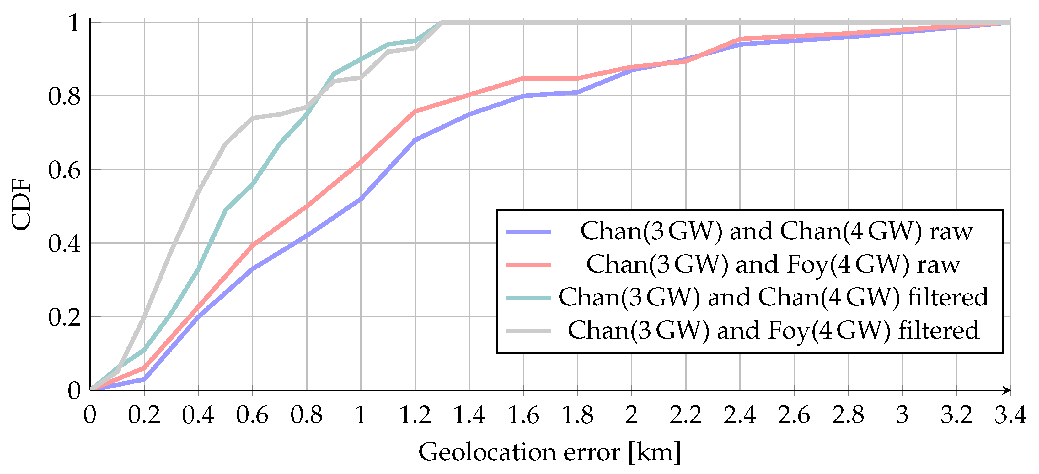 Sensors 20 05464 g015