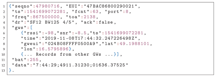 Sensors 20 05464 i001