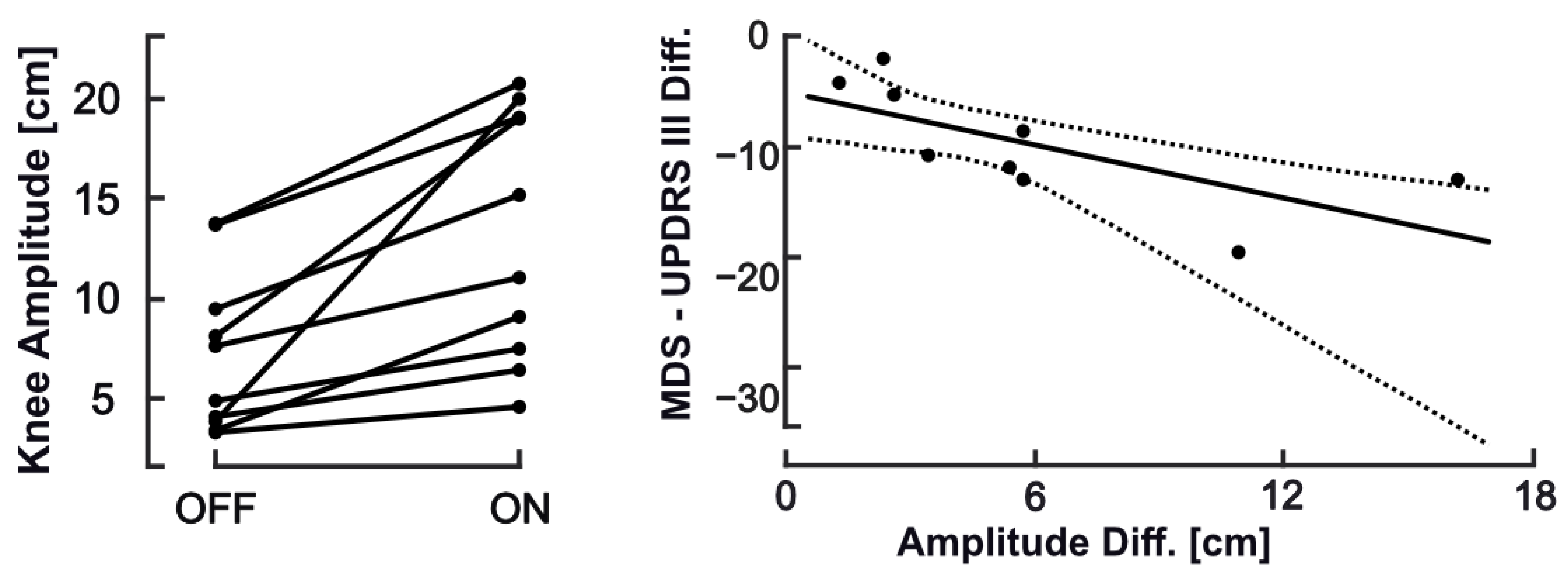 Sensors 20 05465 g004 Sensors 20 05465 g004