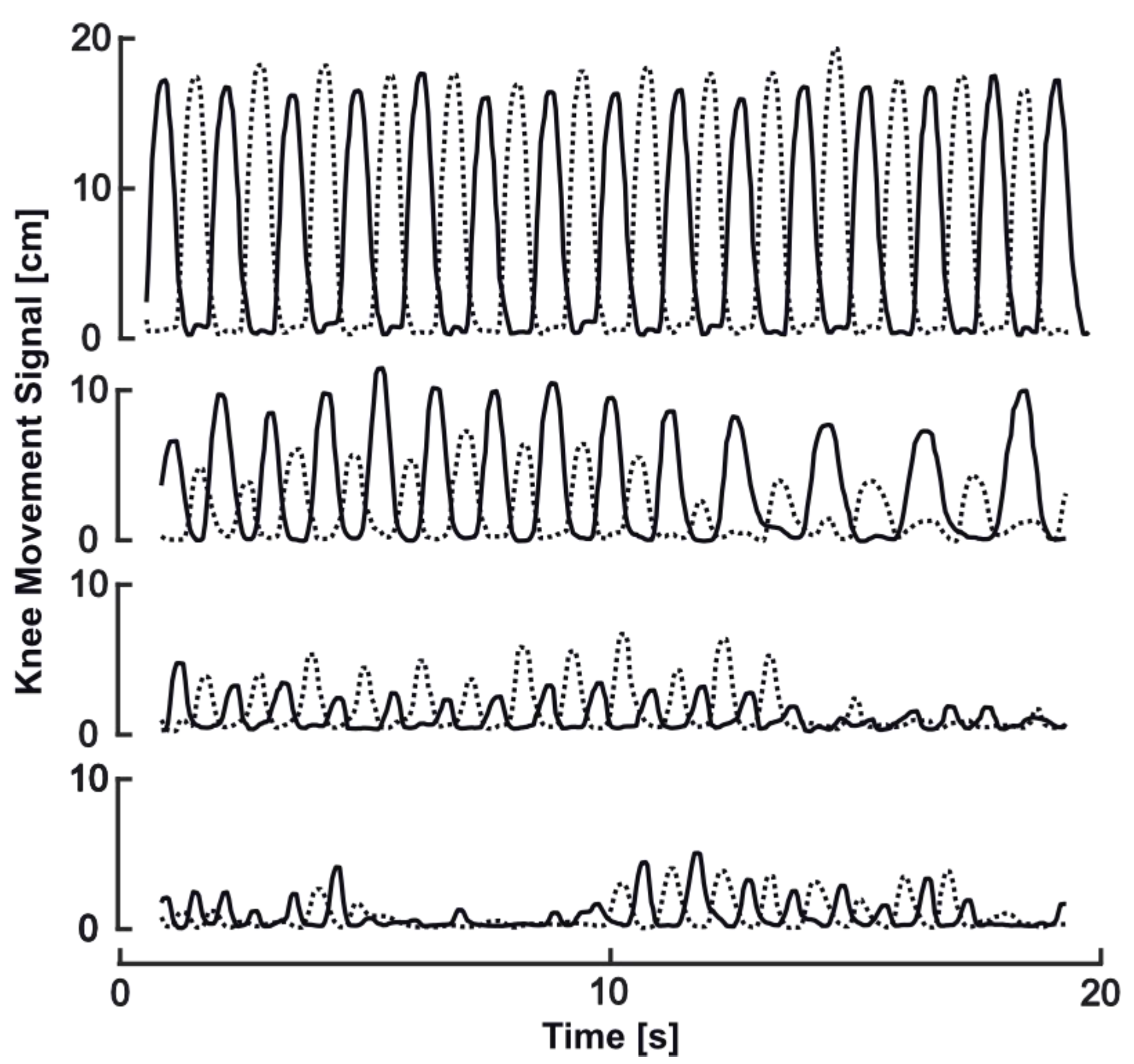 Sensors 20 05465 g005 Sensors 20 05465 g005