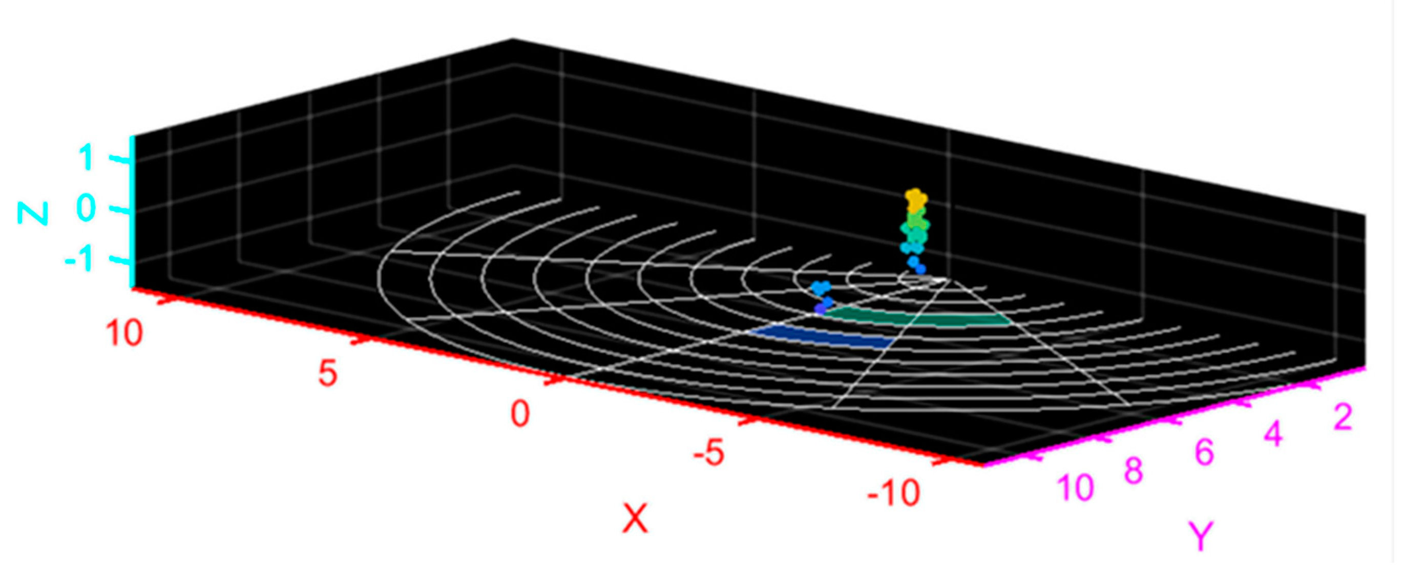 Sensors 20 05466 g003