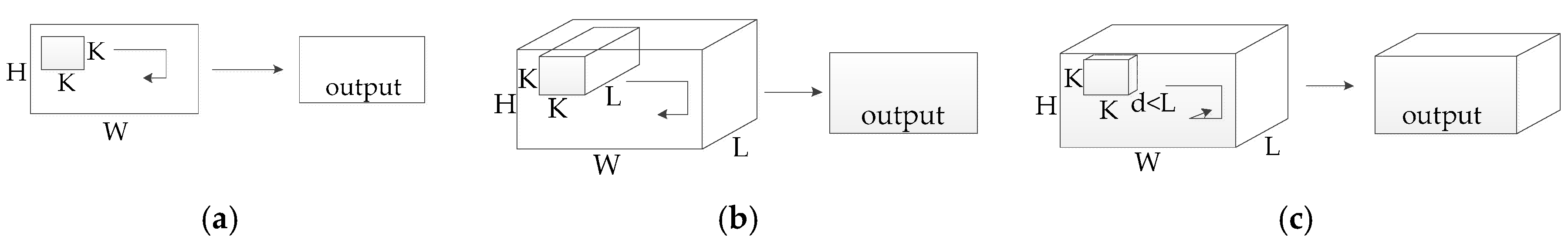 Sensors 20 05466 g004