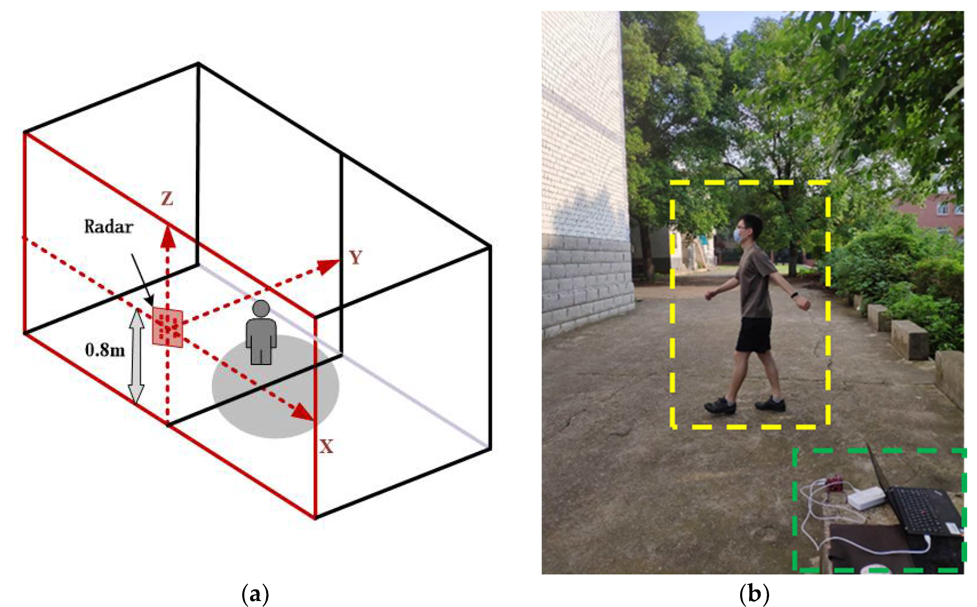Sensors 20 05466 g006