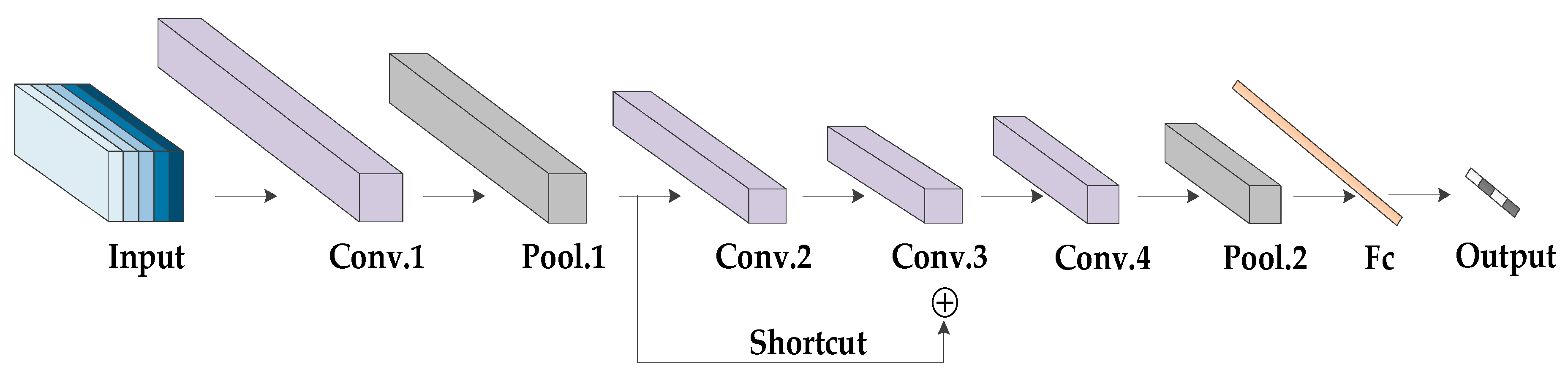 Sensors 20 05466 g008