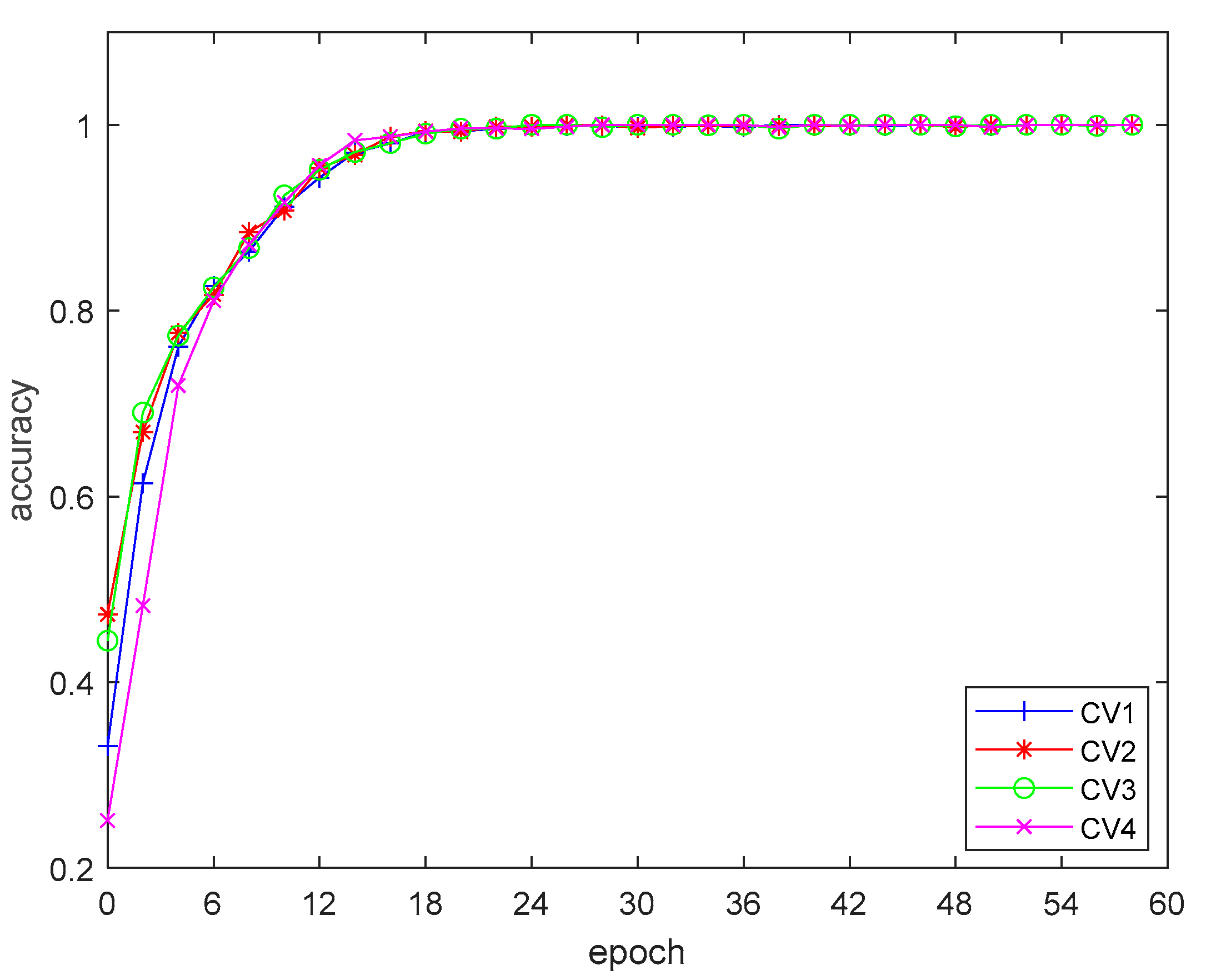 Sensors 20 05466 g010