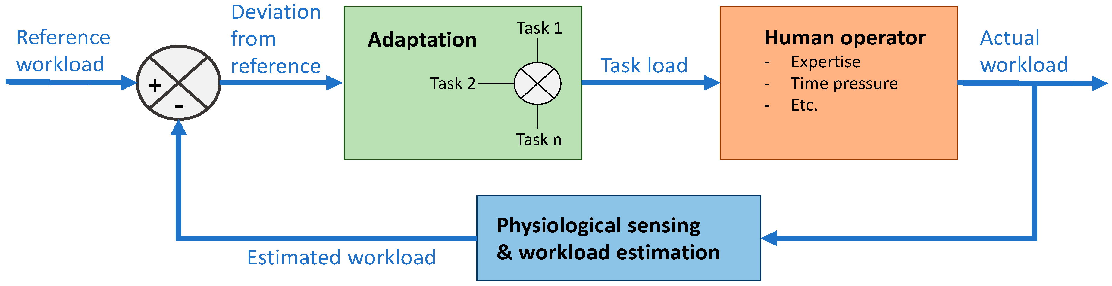 Sensors 20 05467 g001 Sensors 20 05467 g001
