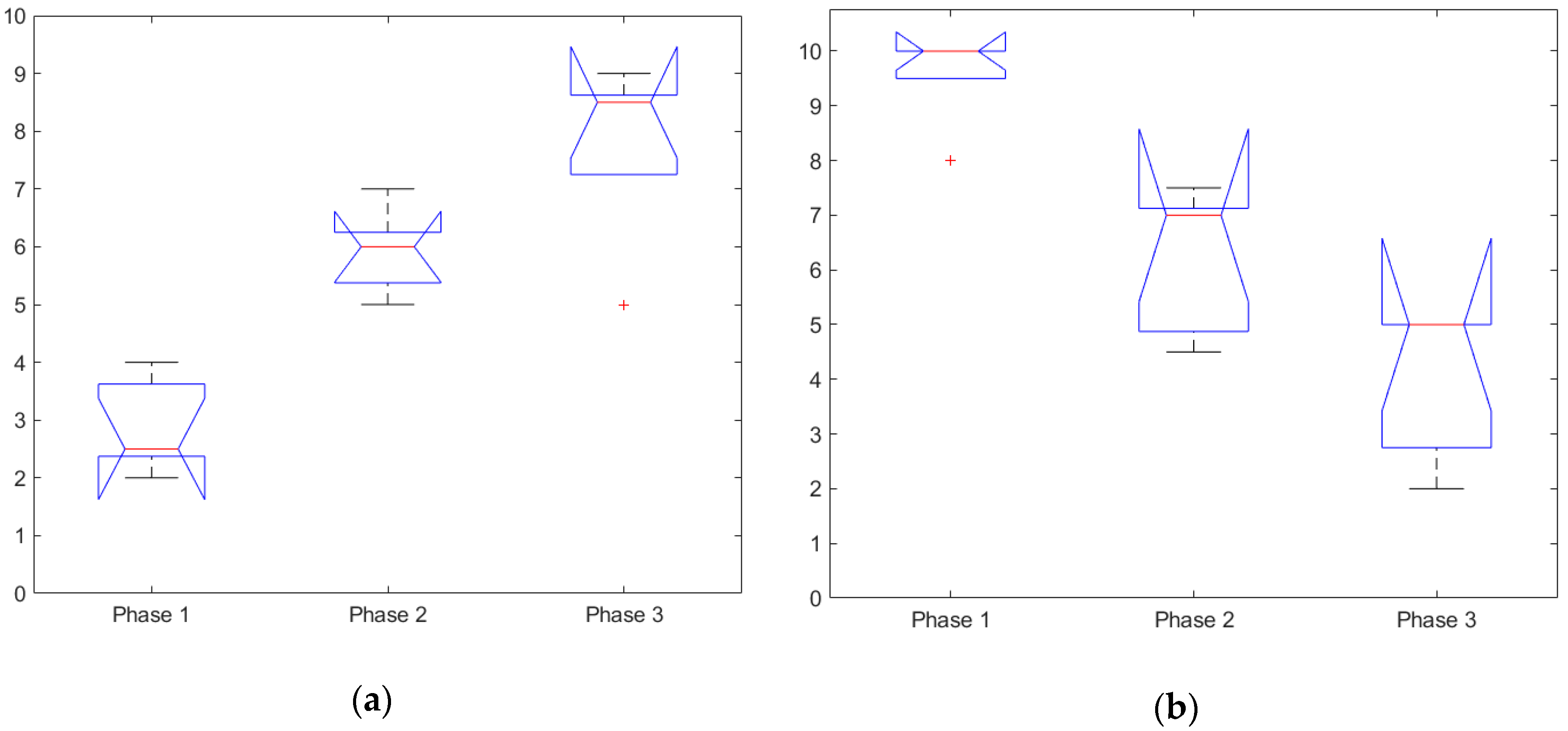Sensors 20 05467 g004 Sensors 20 05467 g004