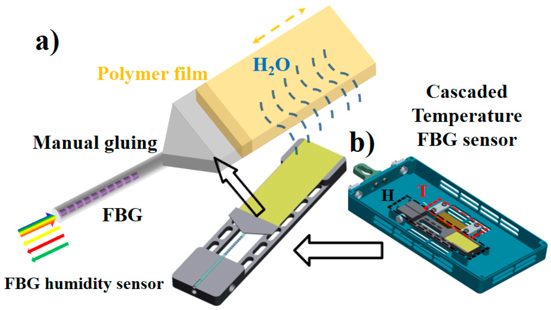 Sensors 20 05469 g002 550