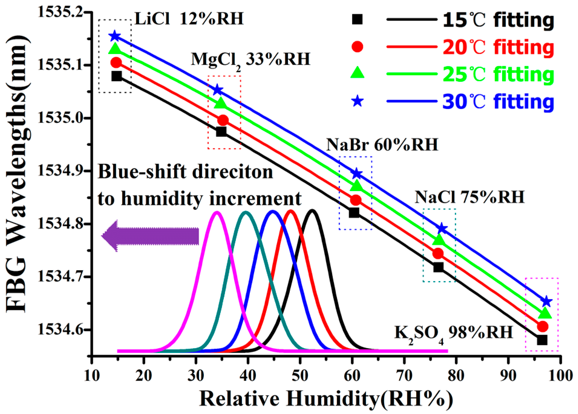 Sensors 20 05469 g003 550