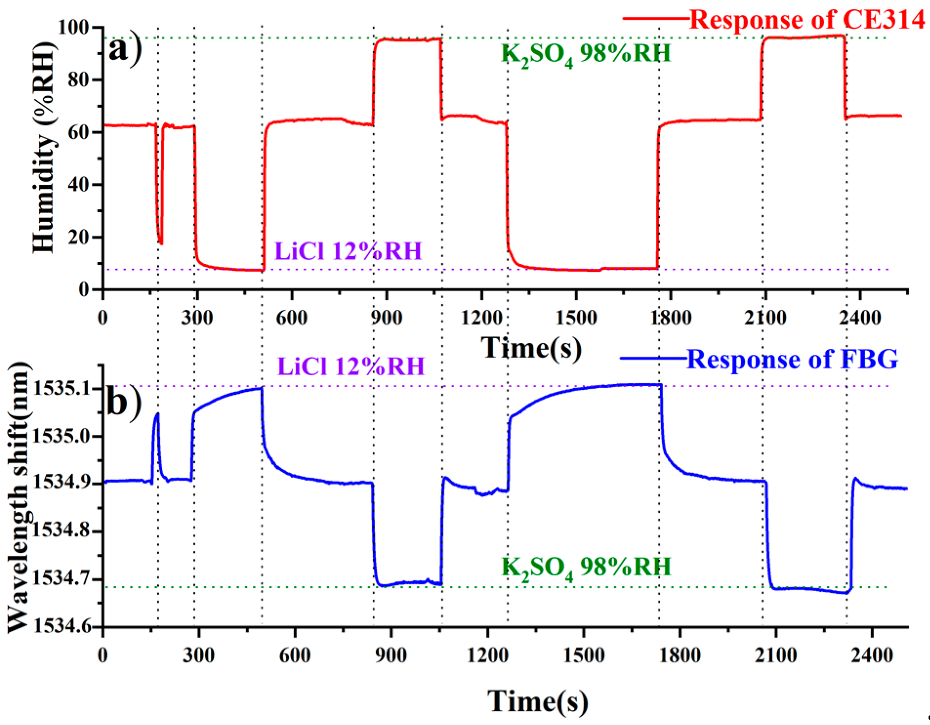 Sensors 20 05469 g004 550